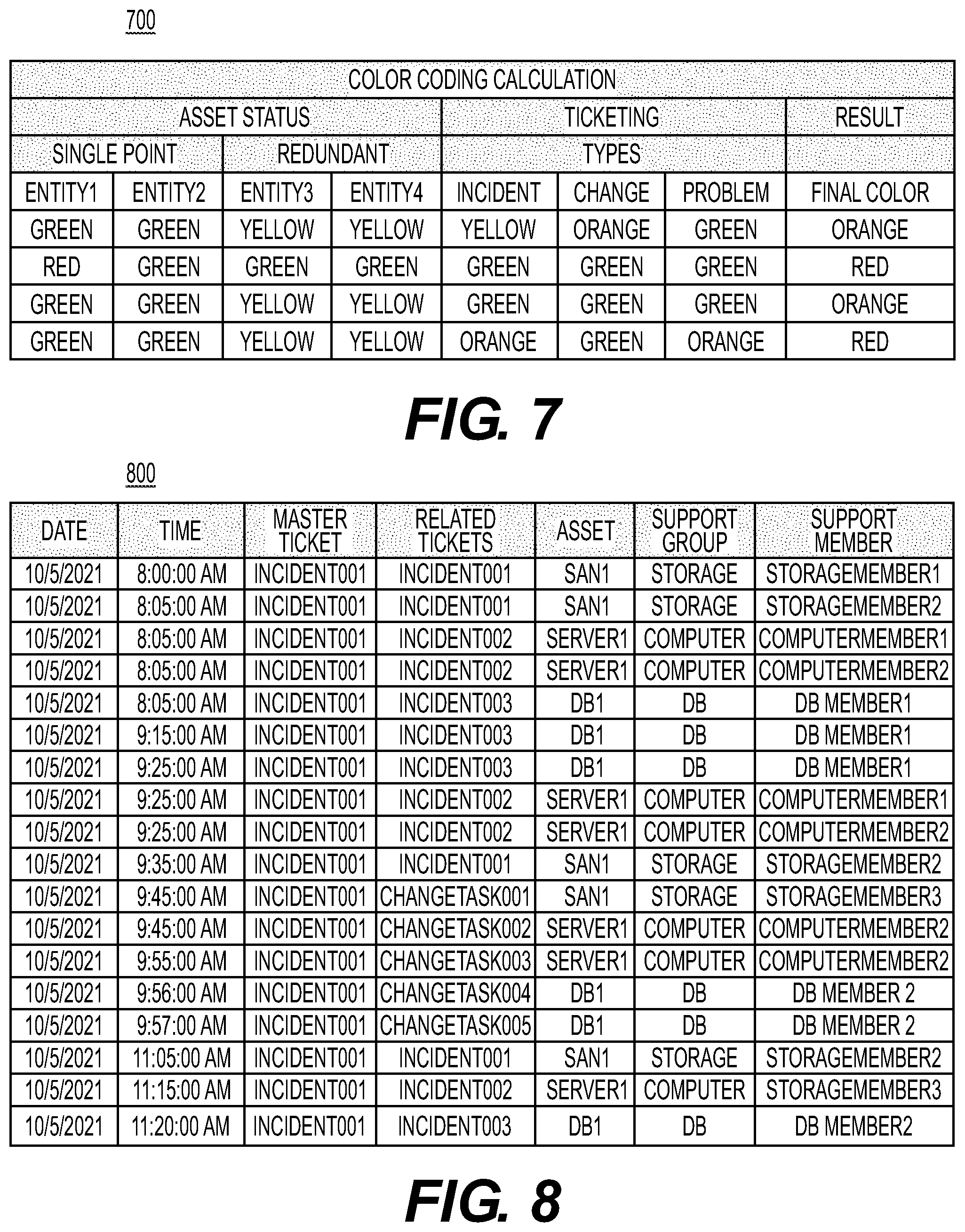 Patent US12314279 Figure 7 – Systems and methods for asset map interface for information technology infrastructure