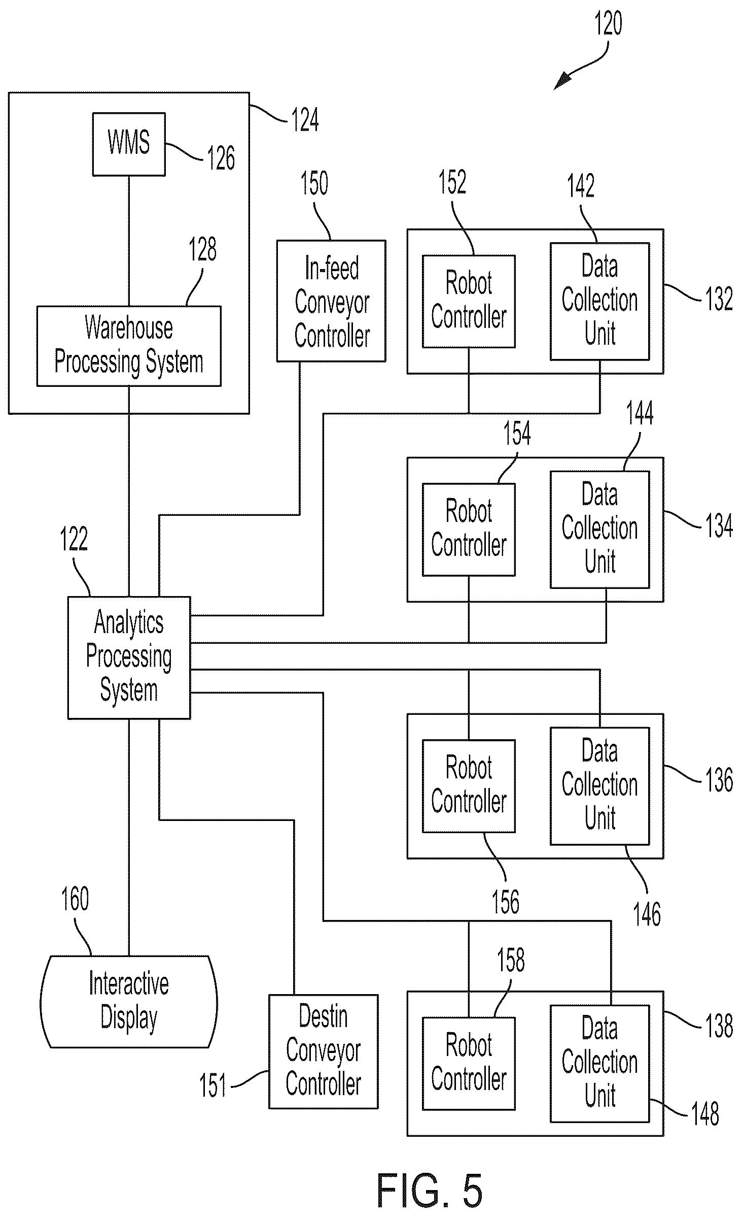 Patent US12314280 Figure 5 – Systems and methods for providing analytics regarding a plurality of object processing systems