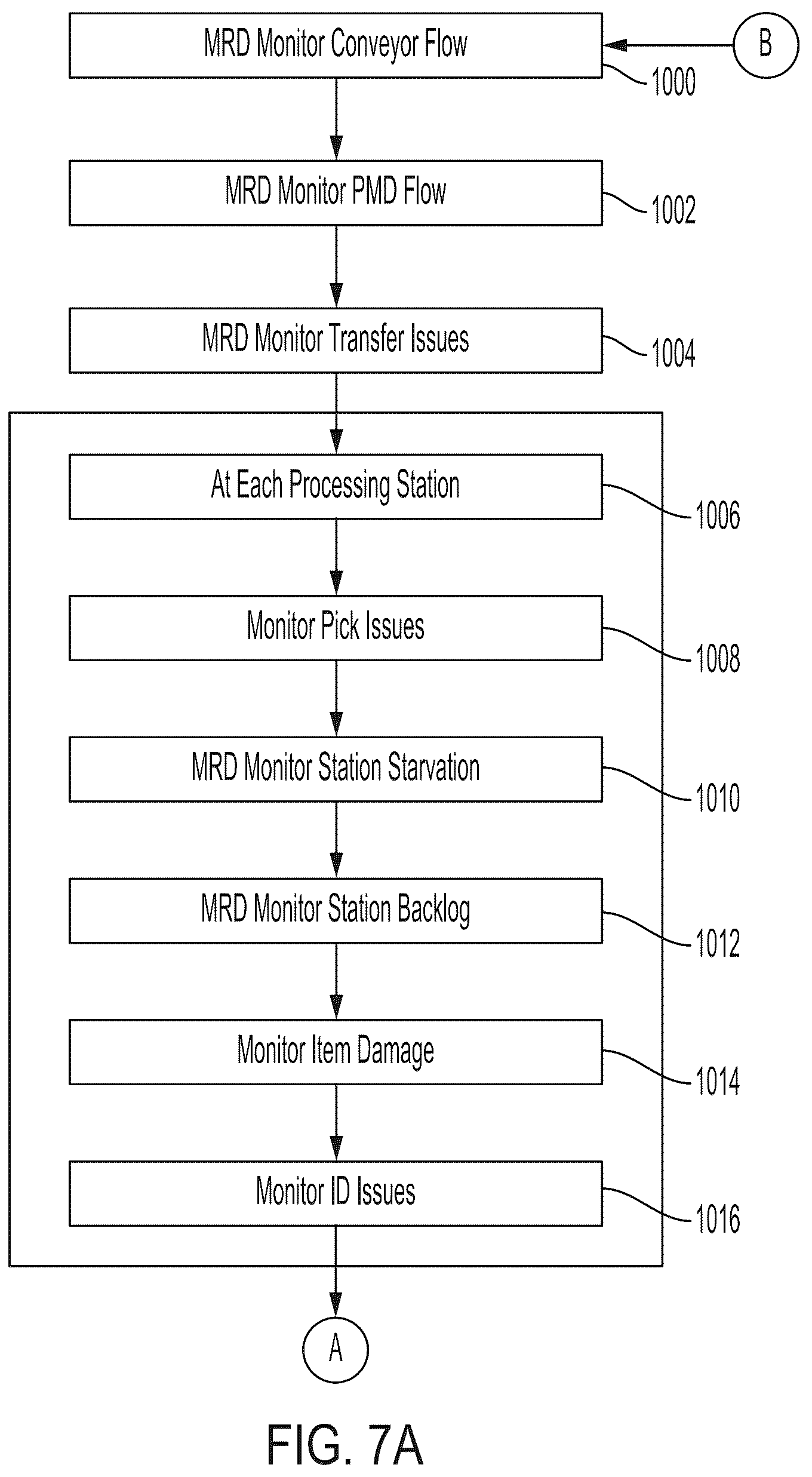 Patent US12314280 Figure 8 – Systems and methods for providing analytics regarding a plurality of object processing systems
