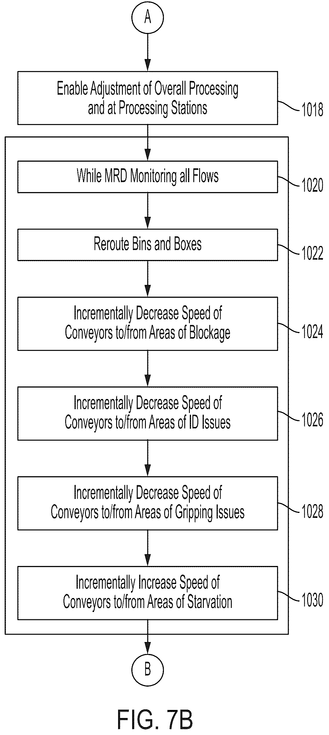 Patent US12314280 Figure 9 – Systems and methods for providing analytics regarding a plurality of object processing systems
