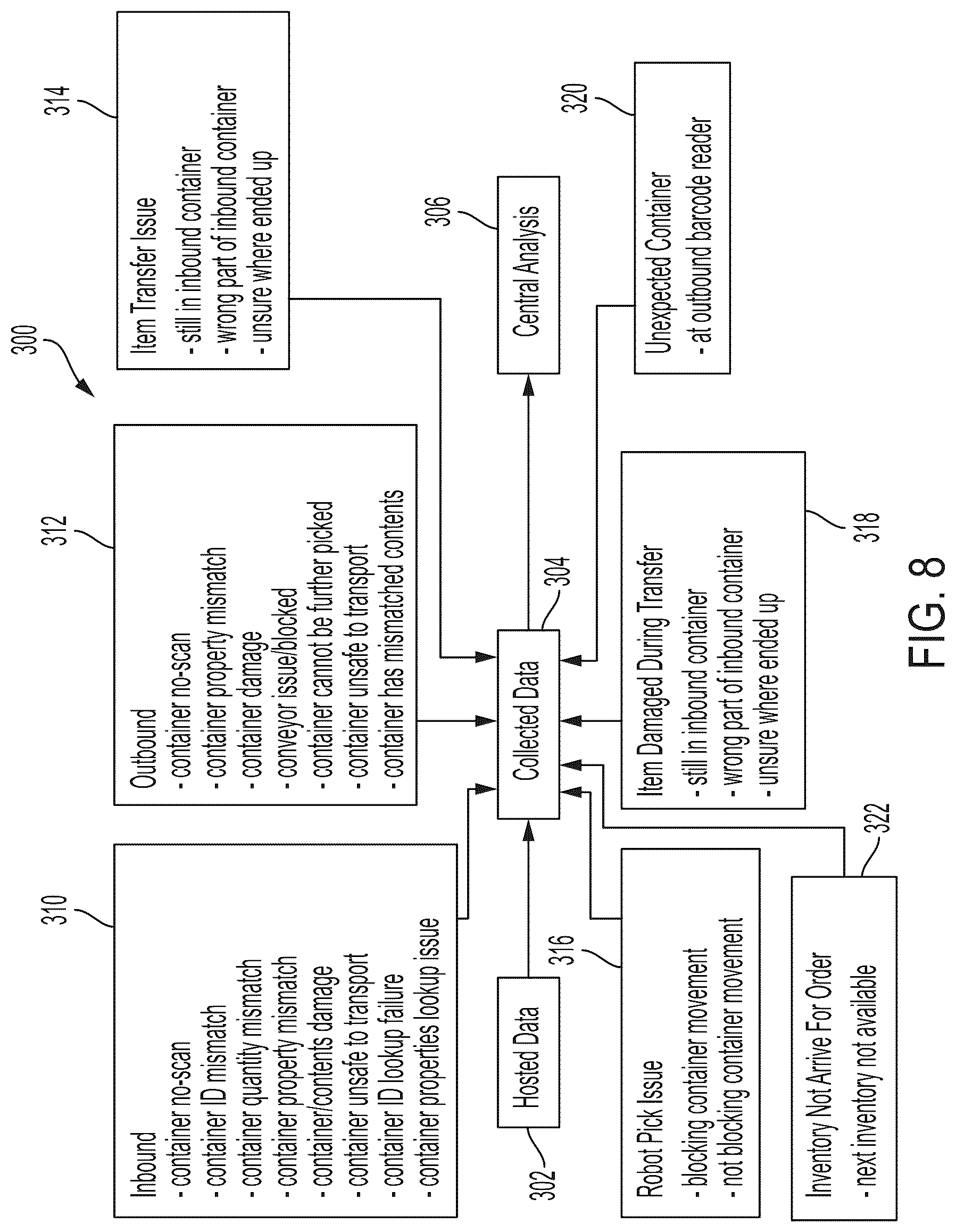 Patent US12314280 Figure 10 – Systems and methods for providing analytics regarding a plurality of object processing systems