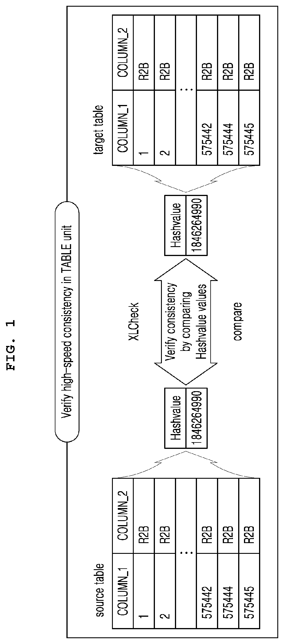 Patent US12314281 Figure 1 – System for verifying high-performance table data consistency between remote DBMS tables