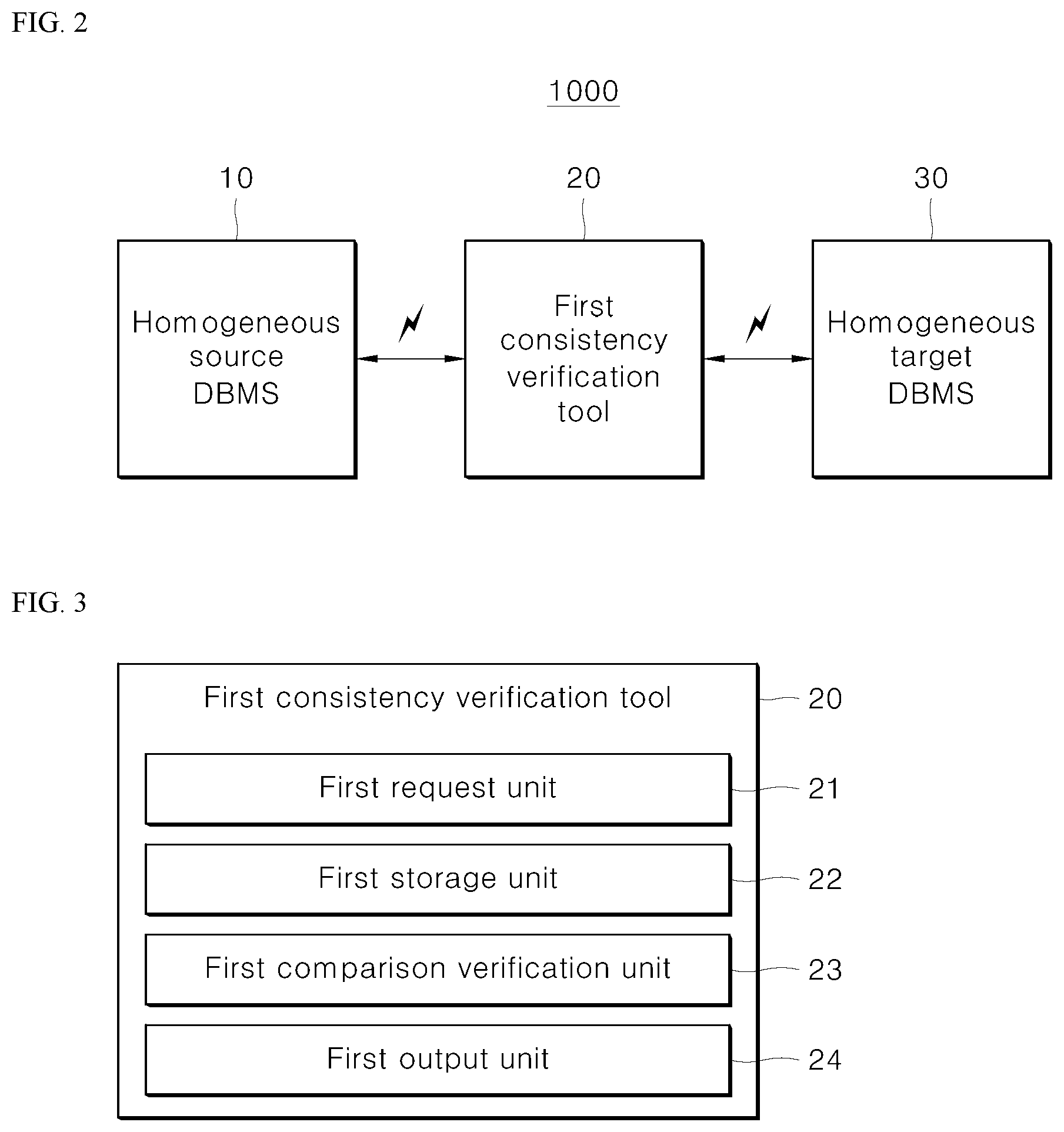 Patent US12314281 Figure 2 – System for verifying high-performance table data consistency between remote DBMS tables