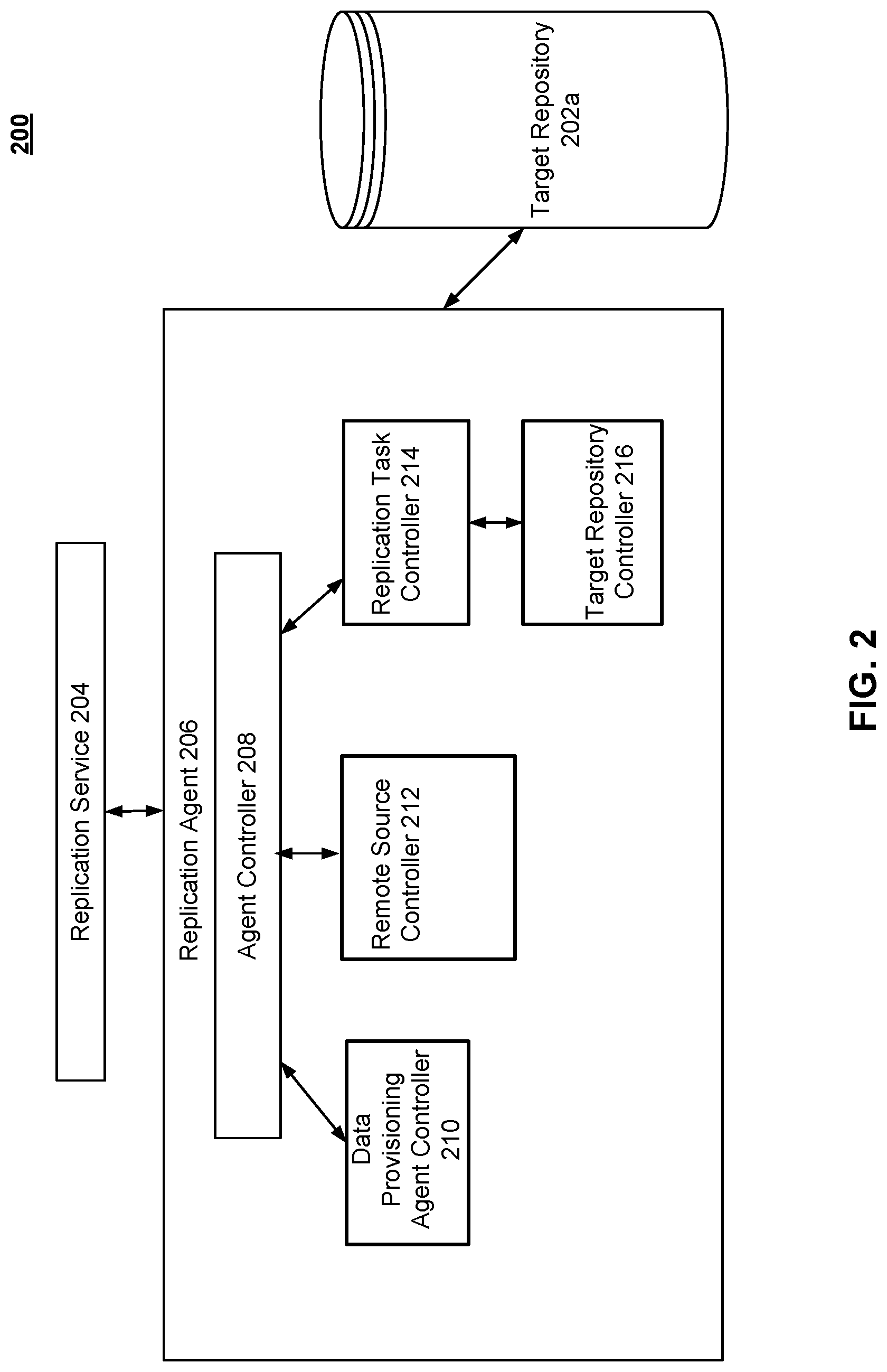 Patent US12314282 Figure 2 – Automated performing of replication tasks in a multiple database system