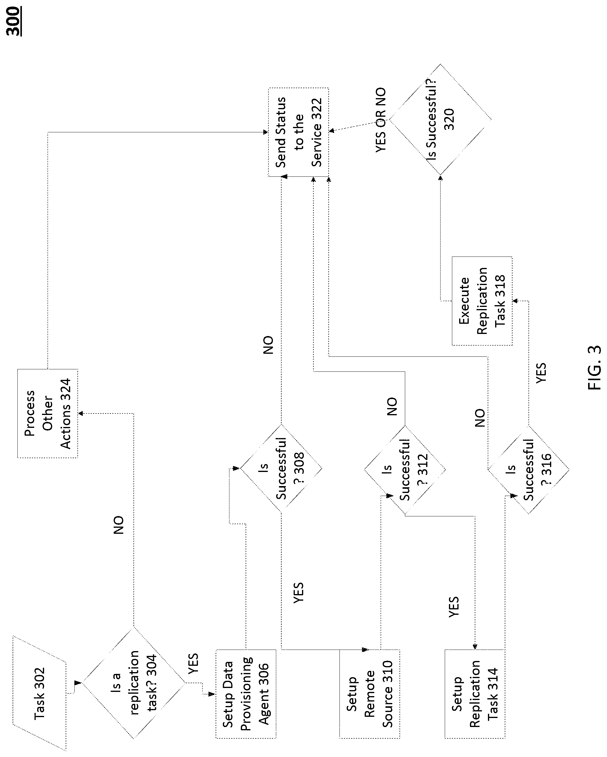 Patent US12314282 Figure 3 – Automated performing of replication tasks in a multiple database system