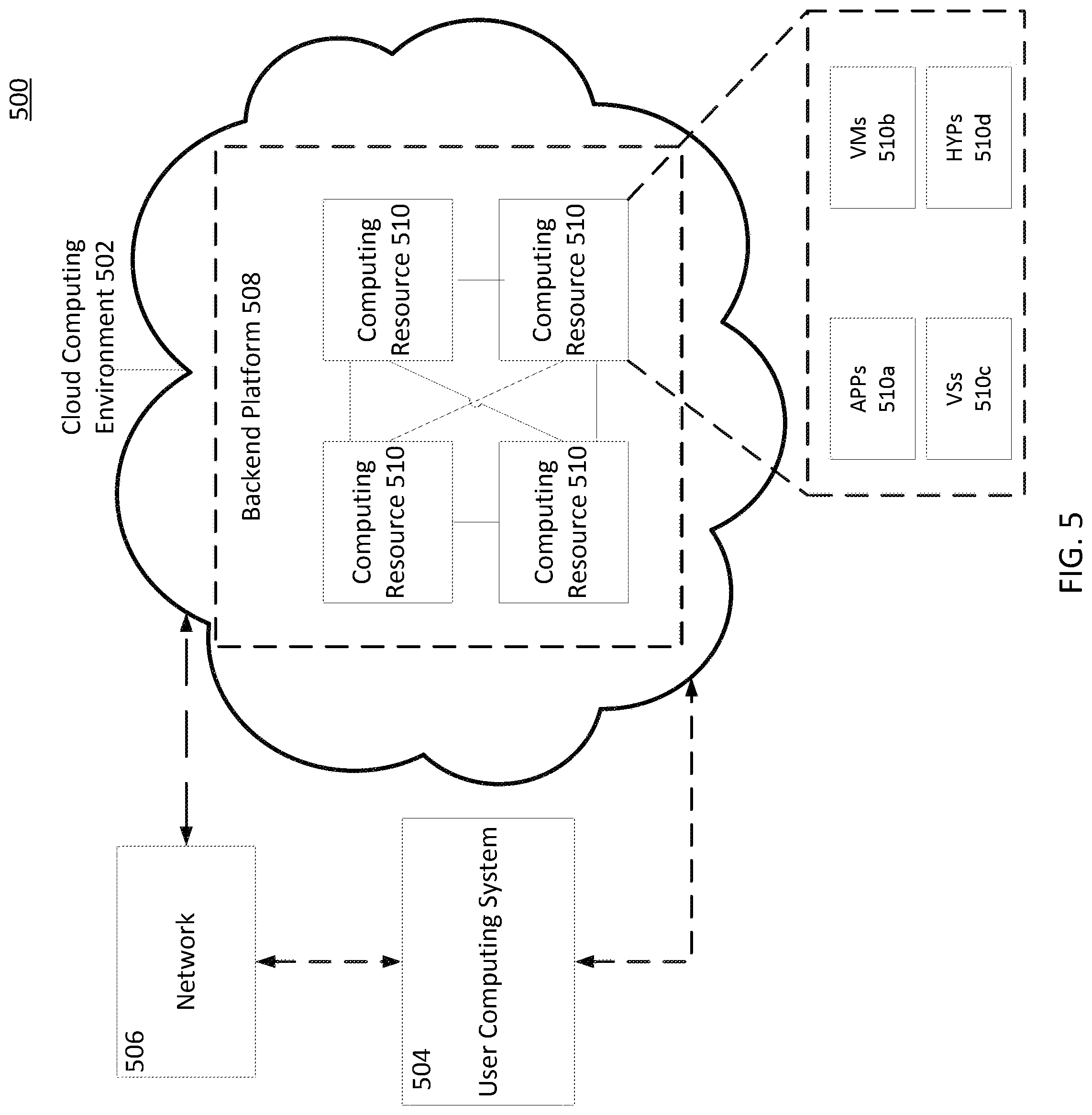 Patent US12314282 Figure 5 – Automated performing of replication tasks in a multiple database system