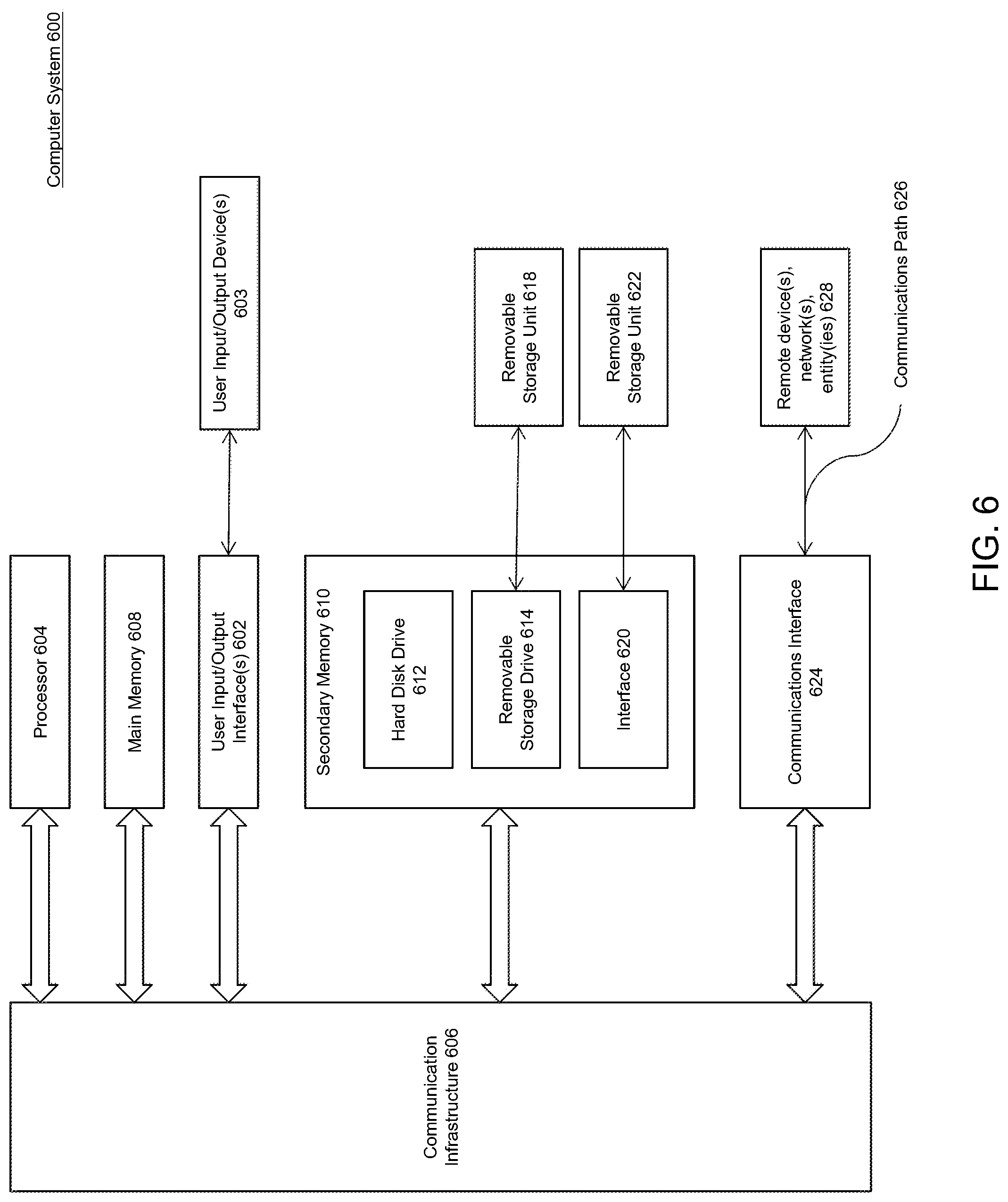 Patent US12314282 Figure 6 – Automated performing of replication tasks in a multiple database system