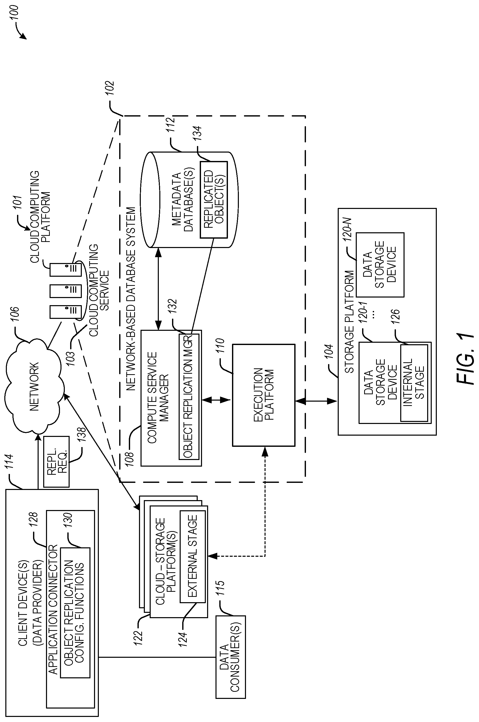 Patent US12314283 Figure 1 – Data object replication using database identification
