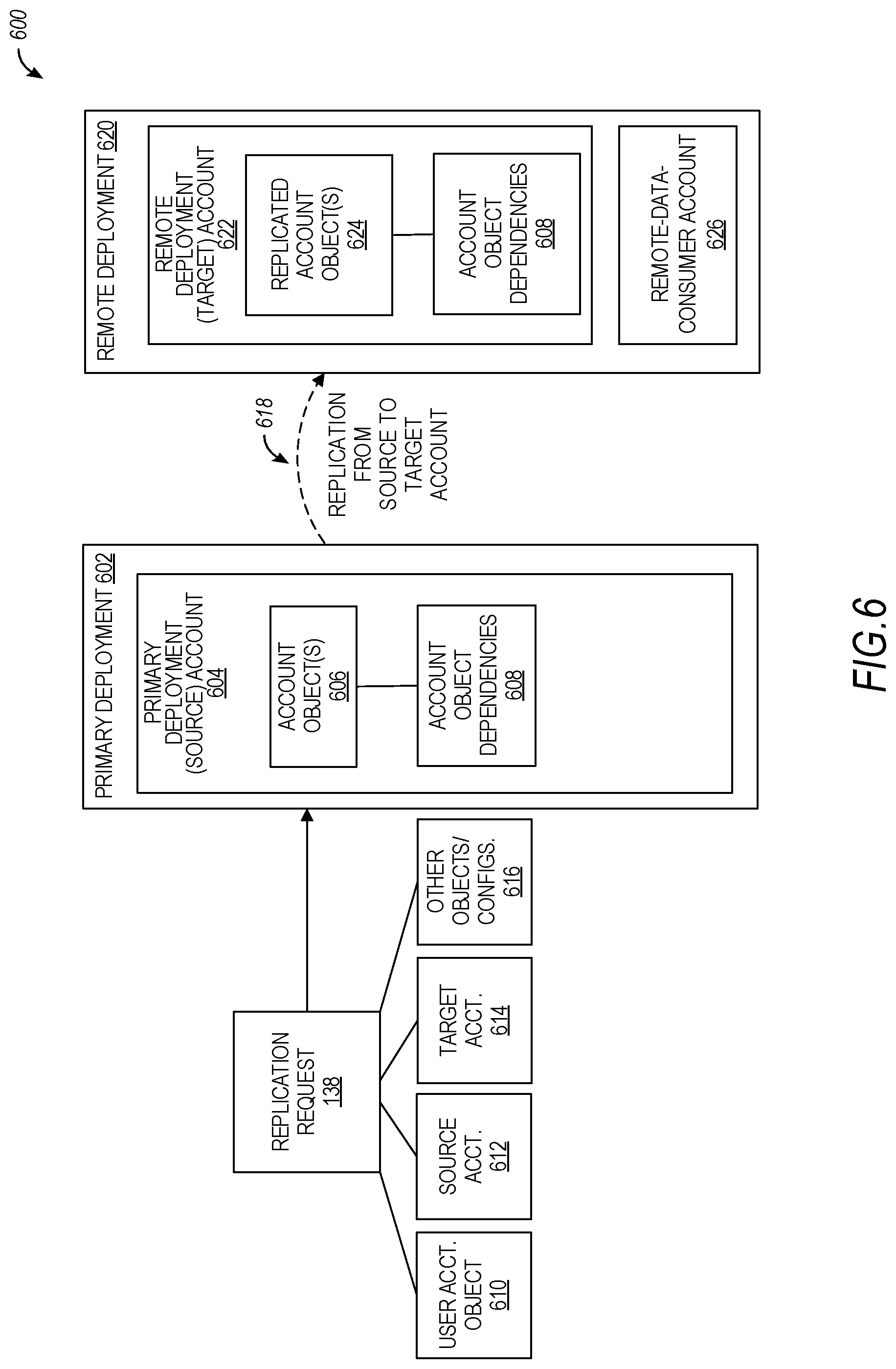 Patent US12314283 Figure 6 – Data object replication using database identification