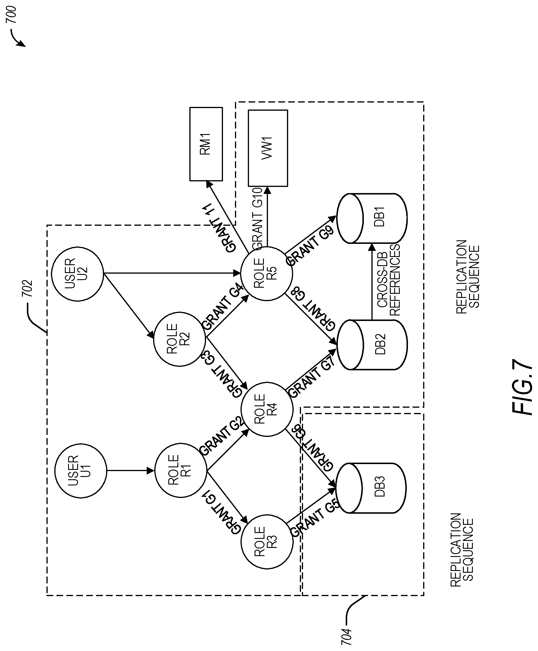 Patent US12314283 Figure 7 – Data object replication using database identification