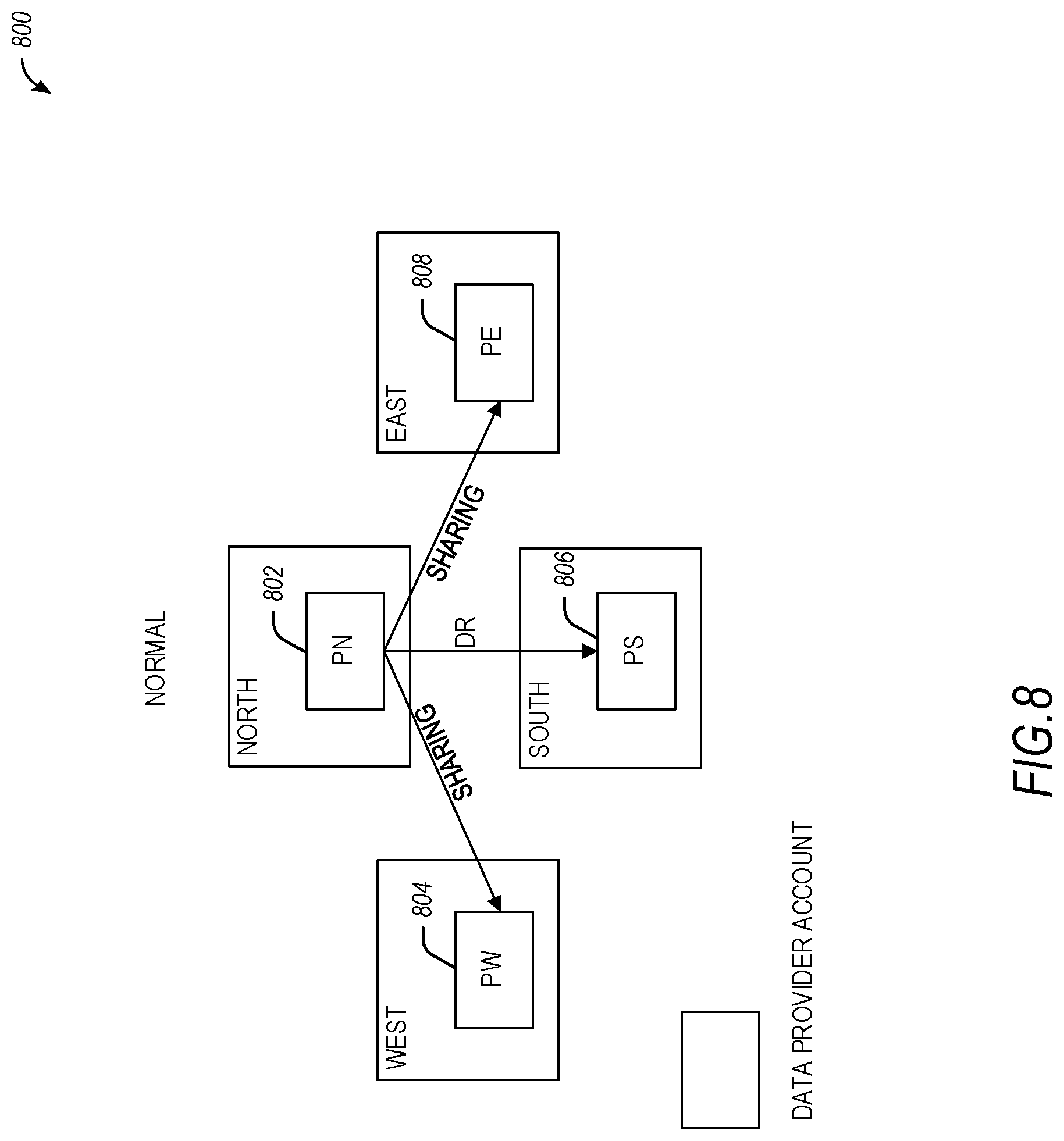 Patent US12314283 Figure 8 – Data object replication using database identification
