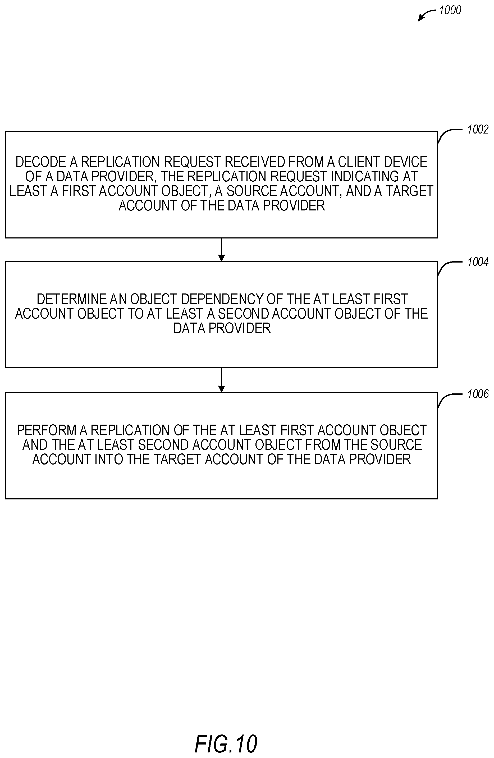 Patent US12314283 Figure 10 – Data object replication using database identification