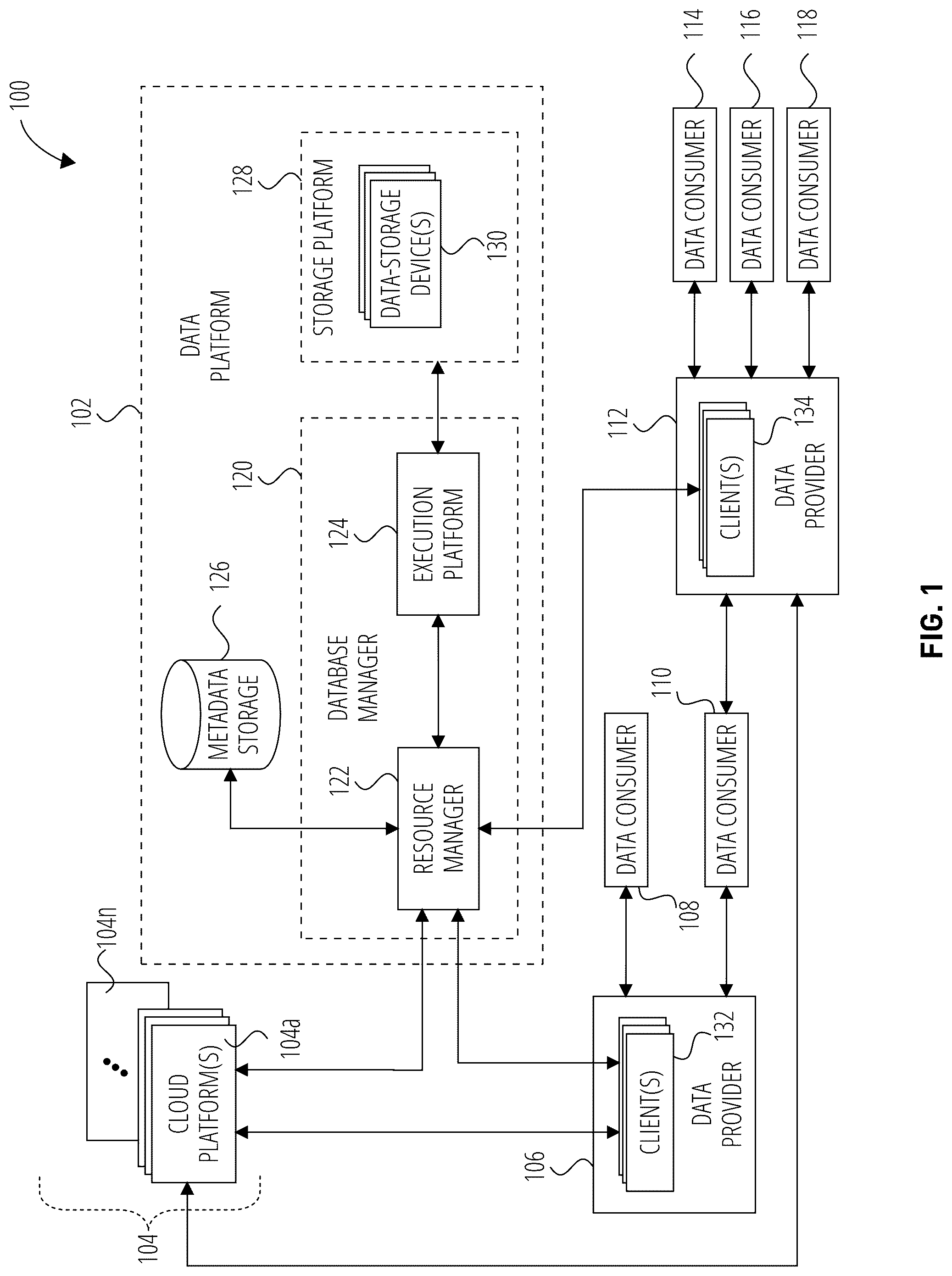Patent US12314284 Figure 1 – Database replication using a resource management node