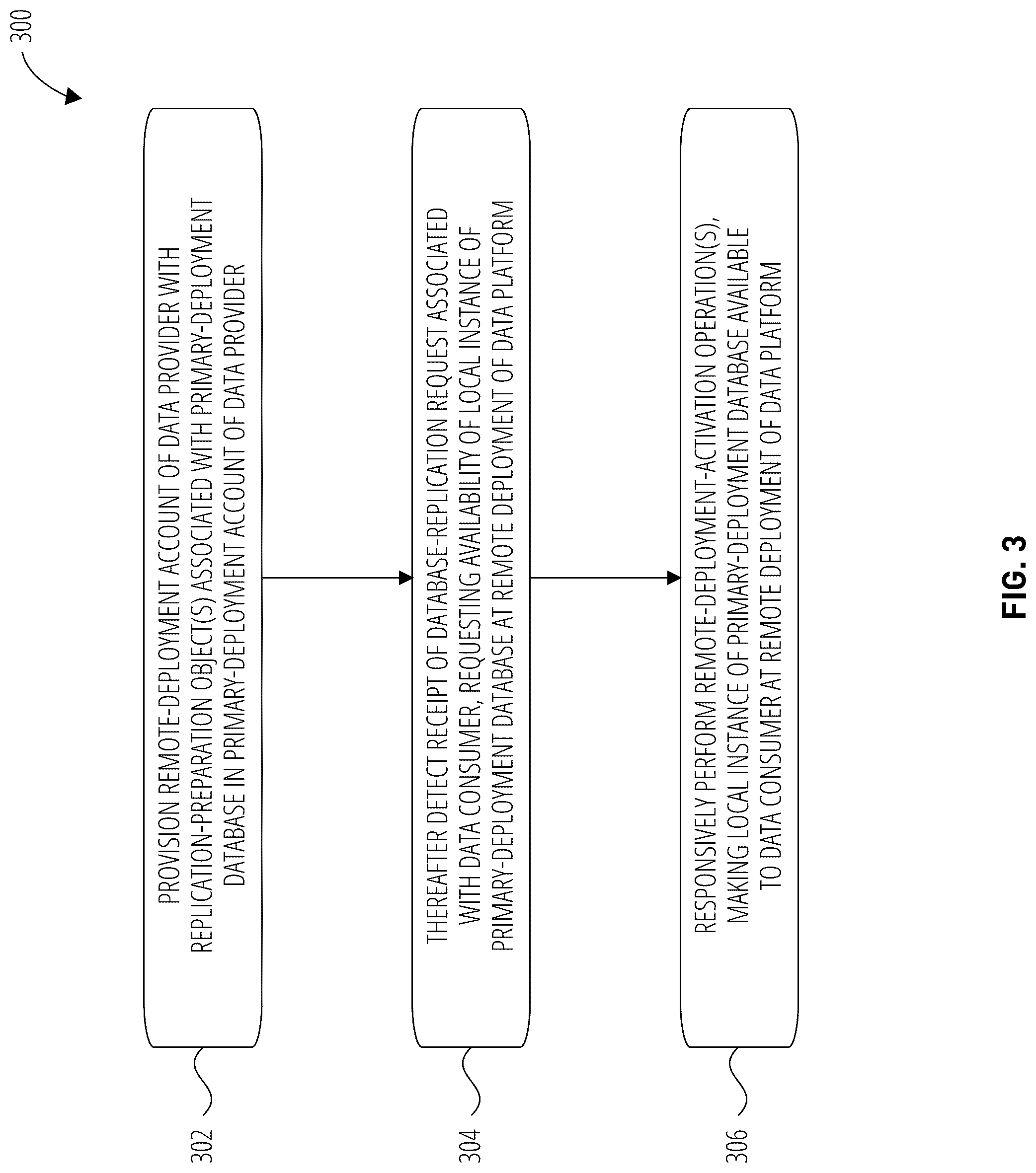 Patent US12314284 Figure 3 – Database replication using a resource management node