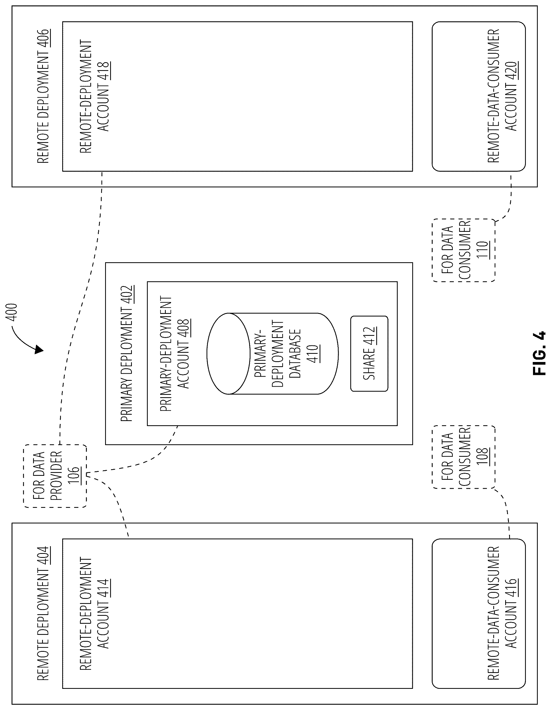 Patent US12314284 Figure 4 – Database replication using a resource management node