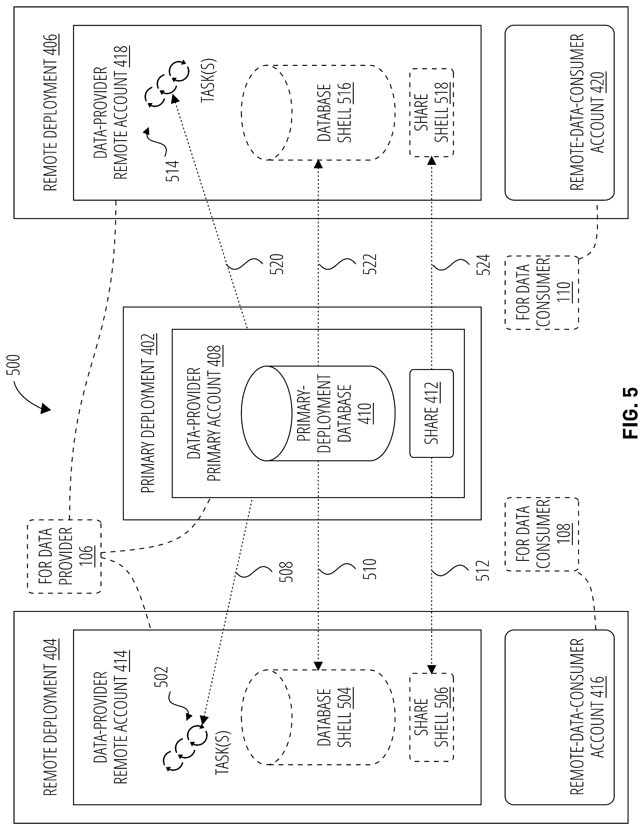 Patent US12314284 Figure 5 – Database replication using a resource management node