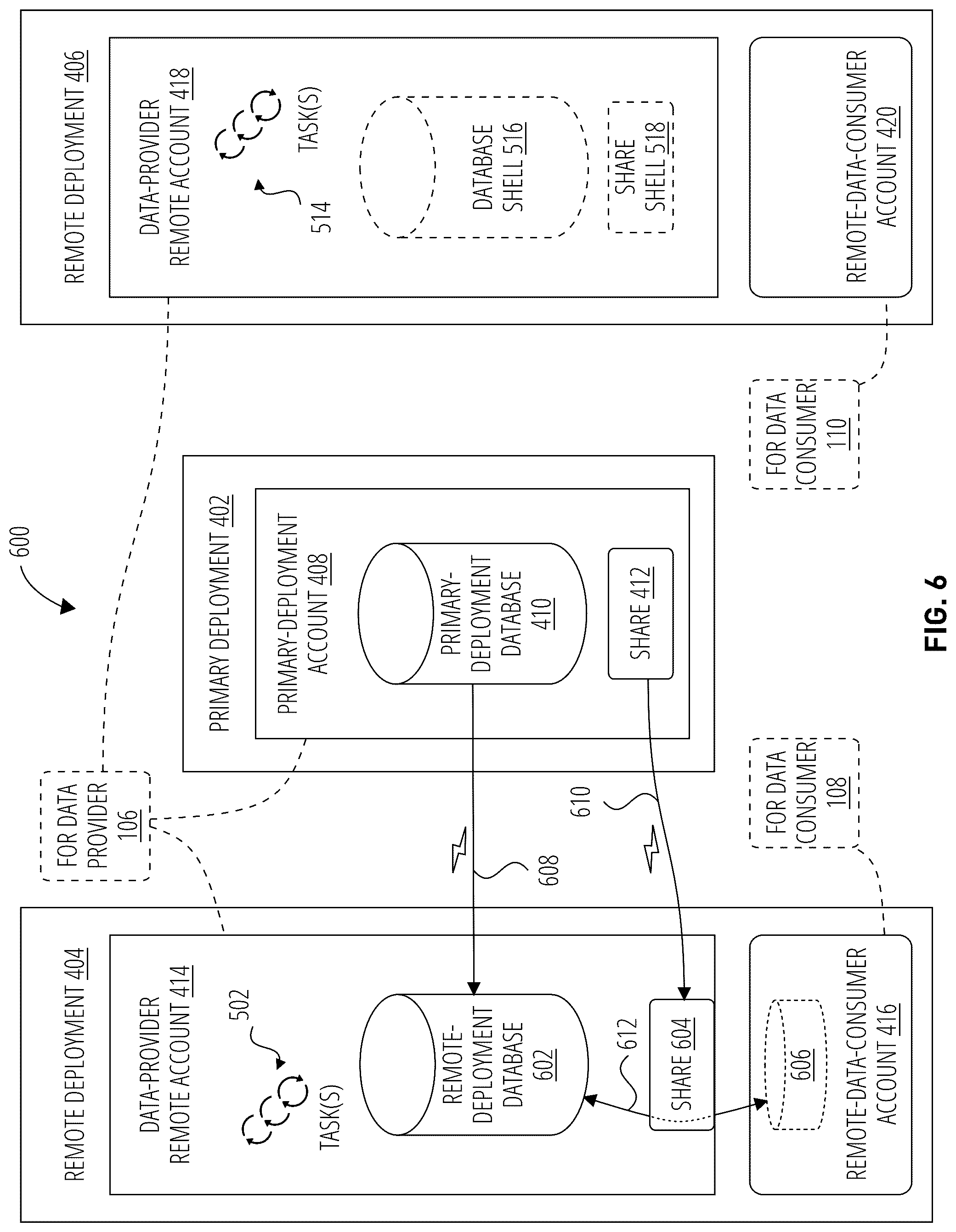 Patent US12314284 Figure 6 – Database replication using a resource management node