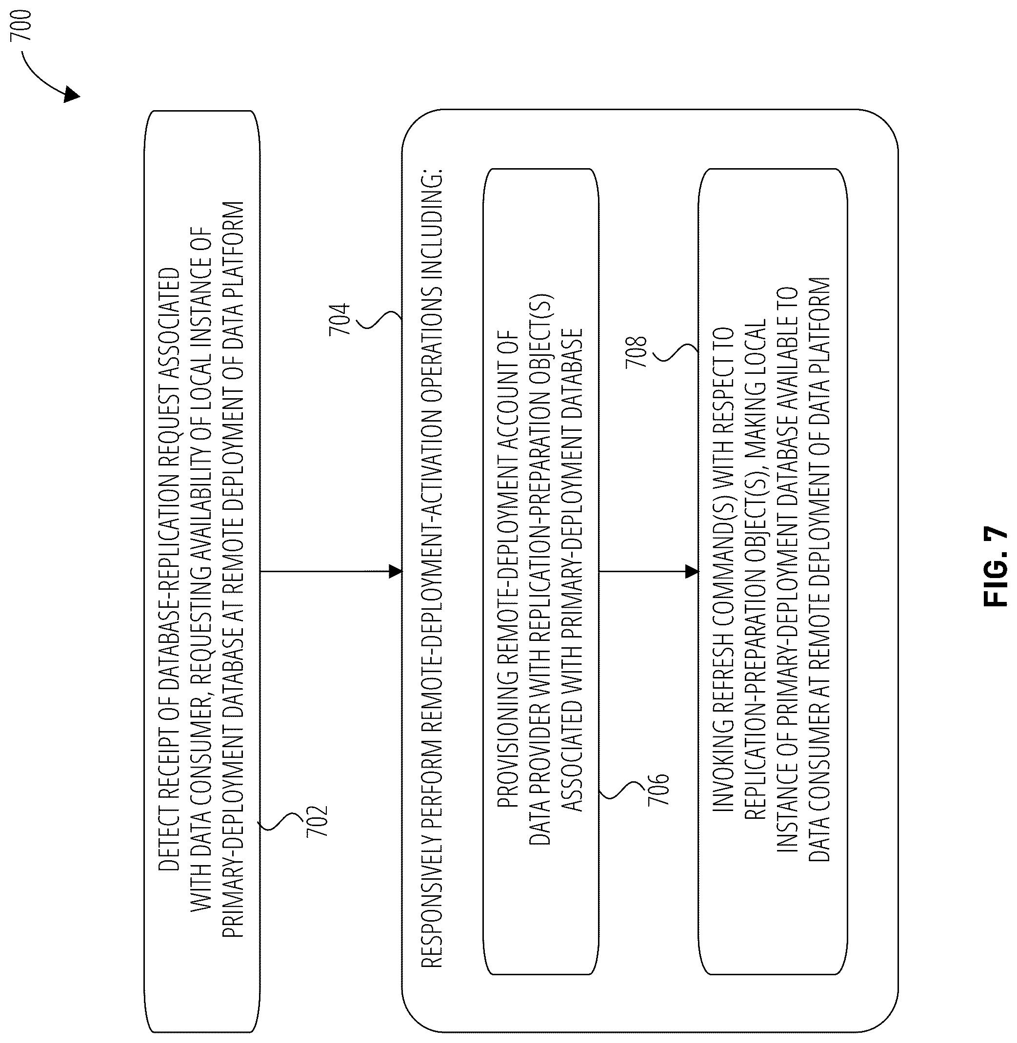 Patent US12314284 Figure 7 – Database replication using a resource management node