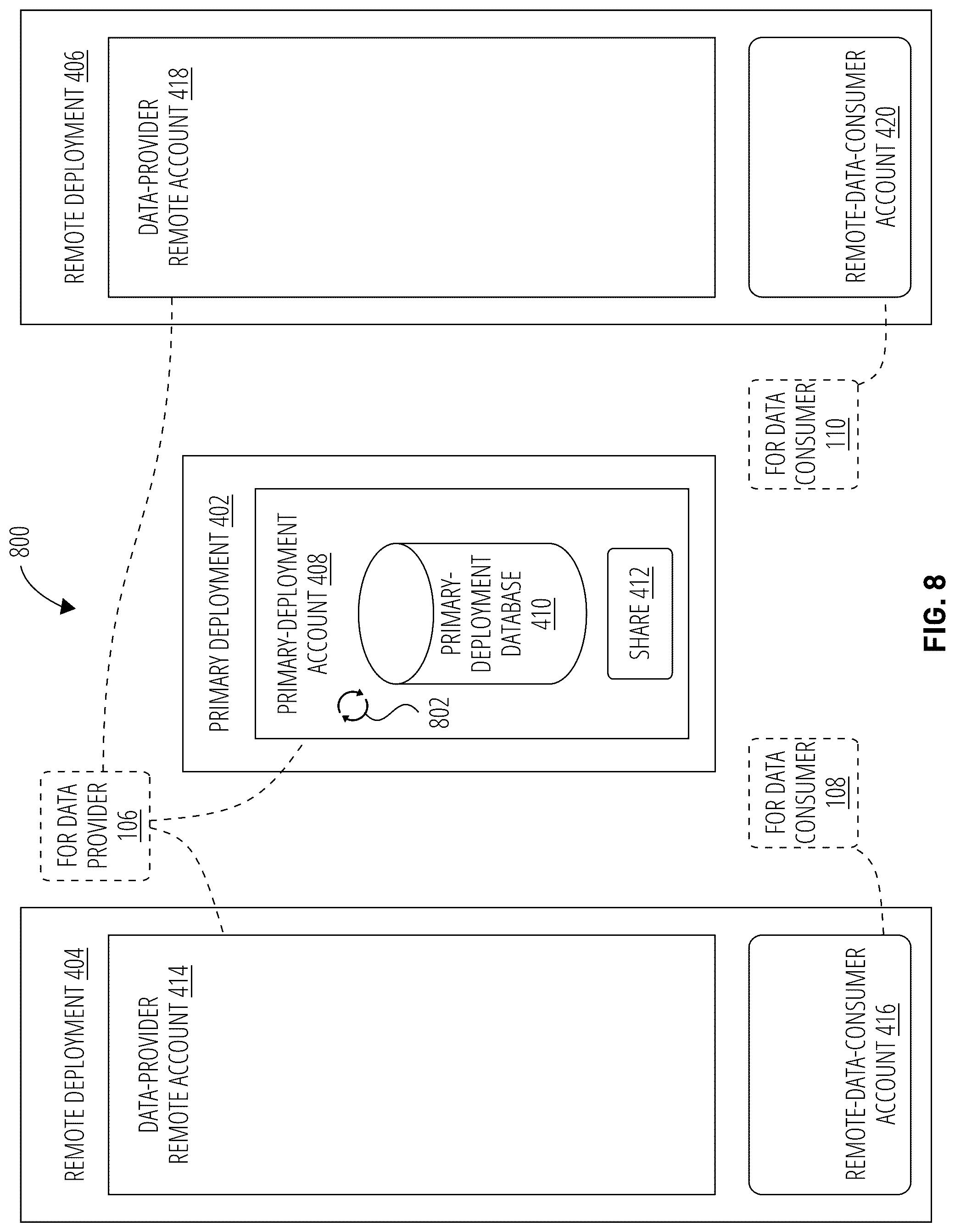 Patent US12314284 Figure 8 – Database replication using a resource management node