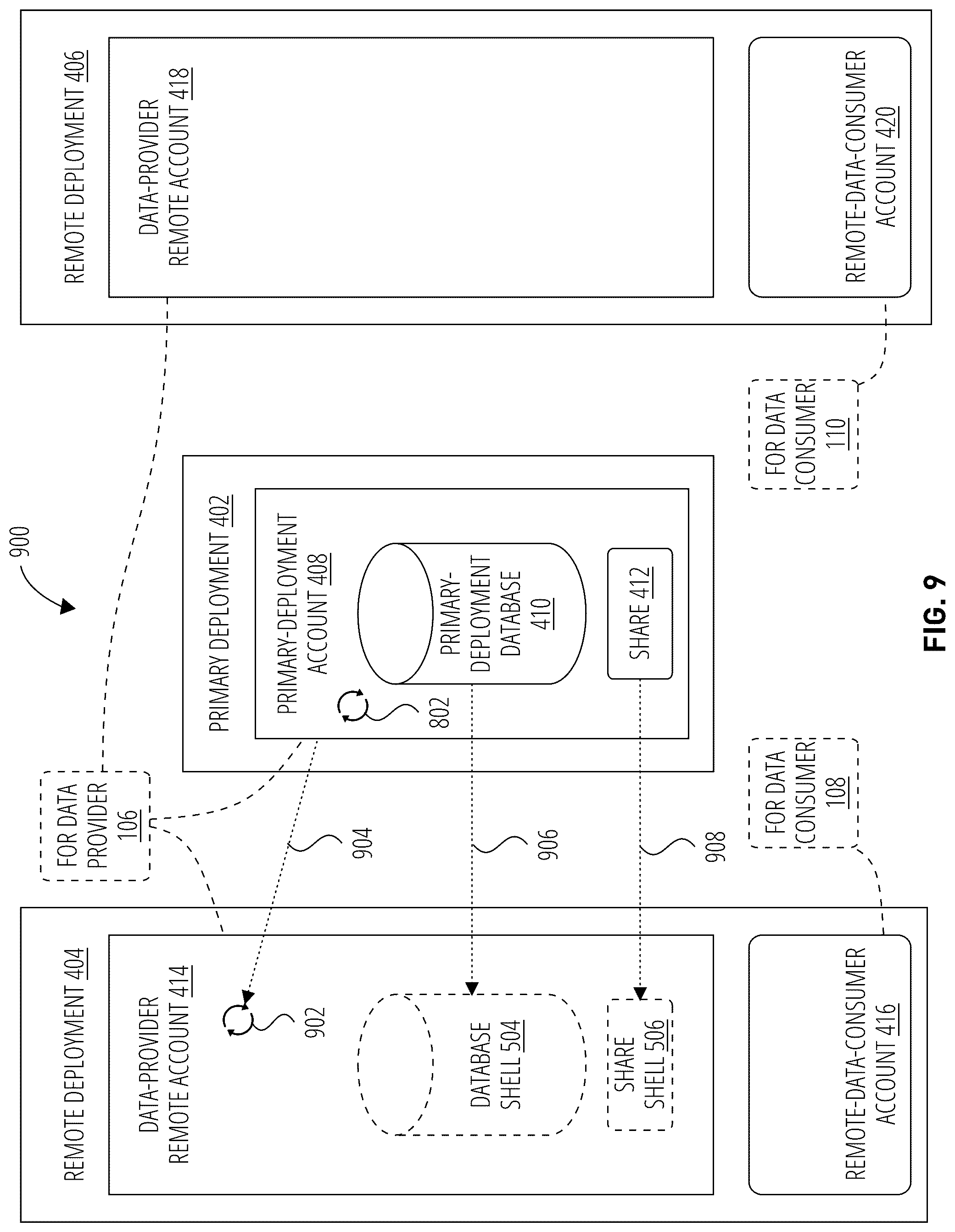Patent US12314284 Figure 9 – Database replication using a resource management node