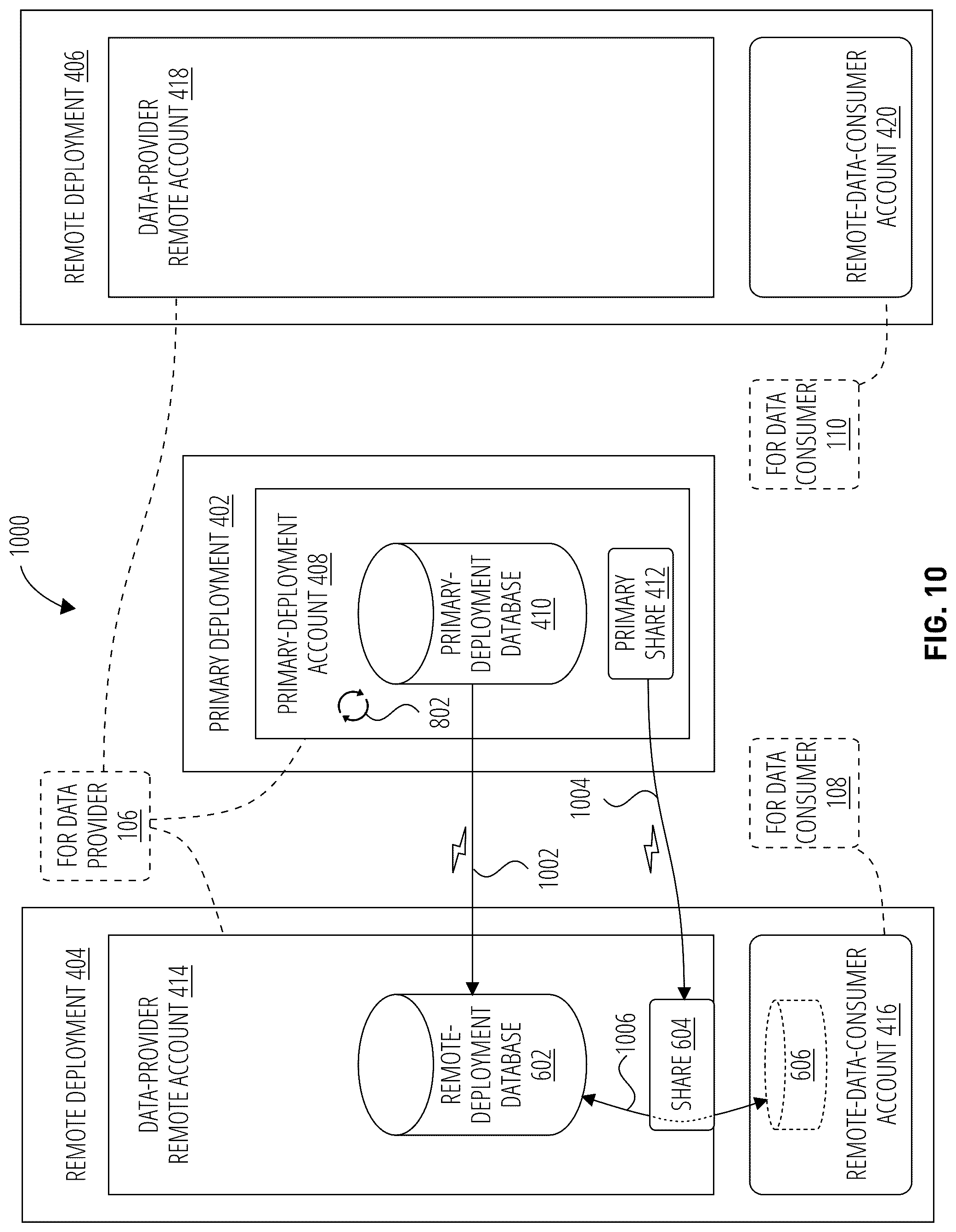 Patent US12314284 Figure 10 – Database replication using a resource management node