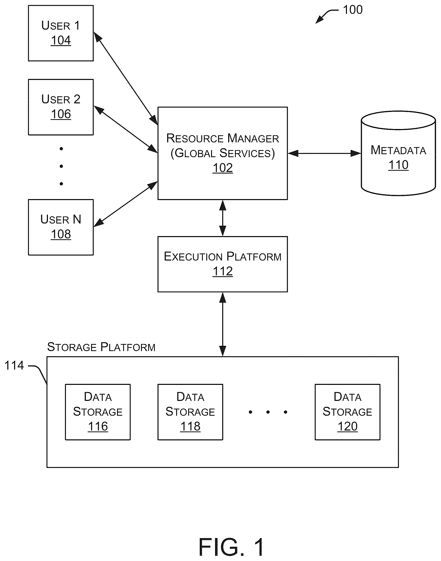 Patent US12314285 Figure 1 – Resource management systems and methods