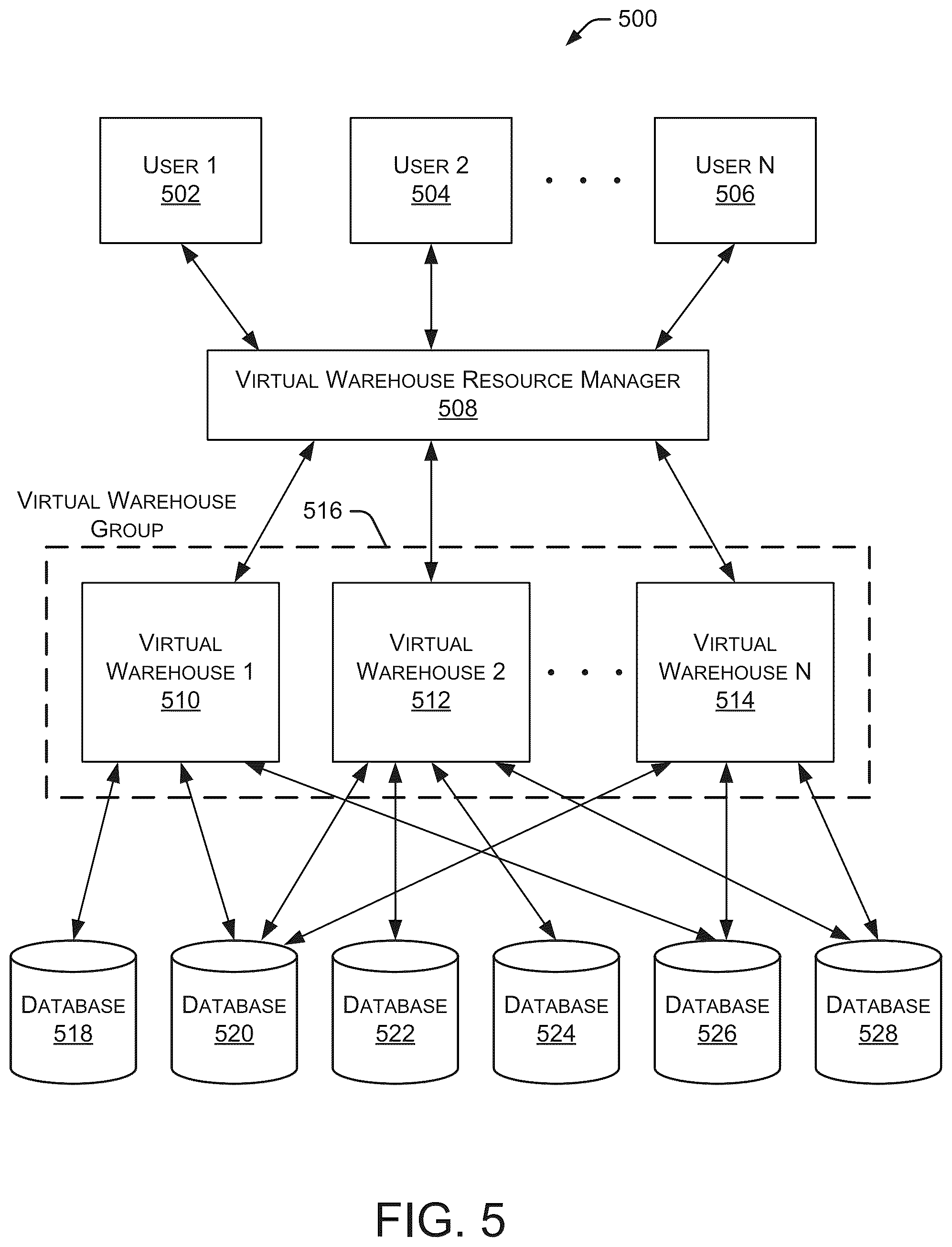 Patent US12314285 Figure 5 – Resource management systems and methods