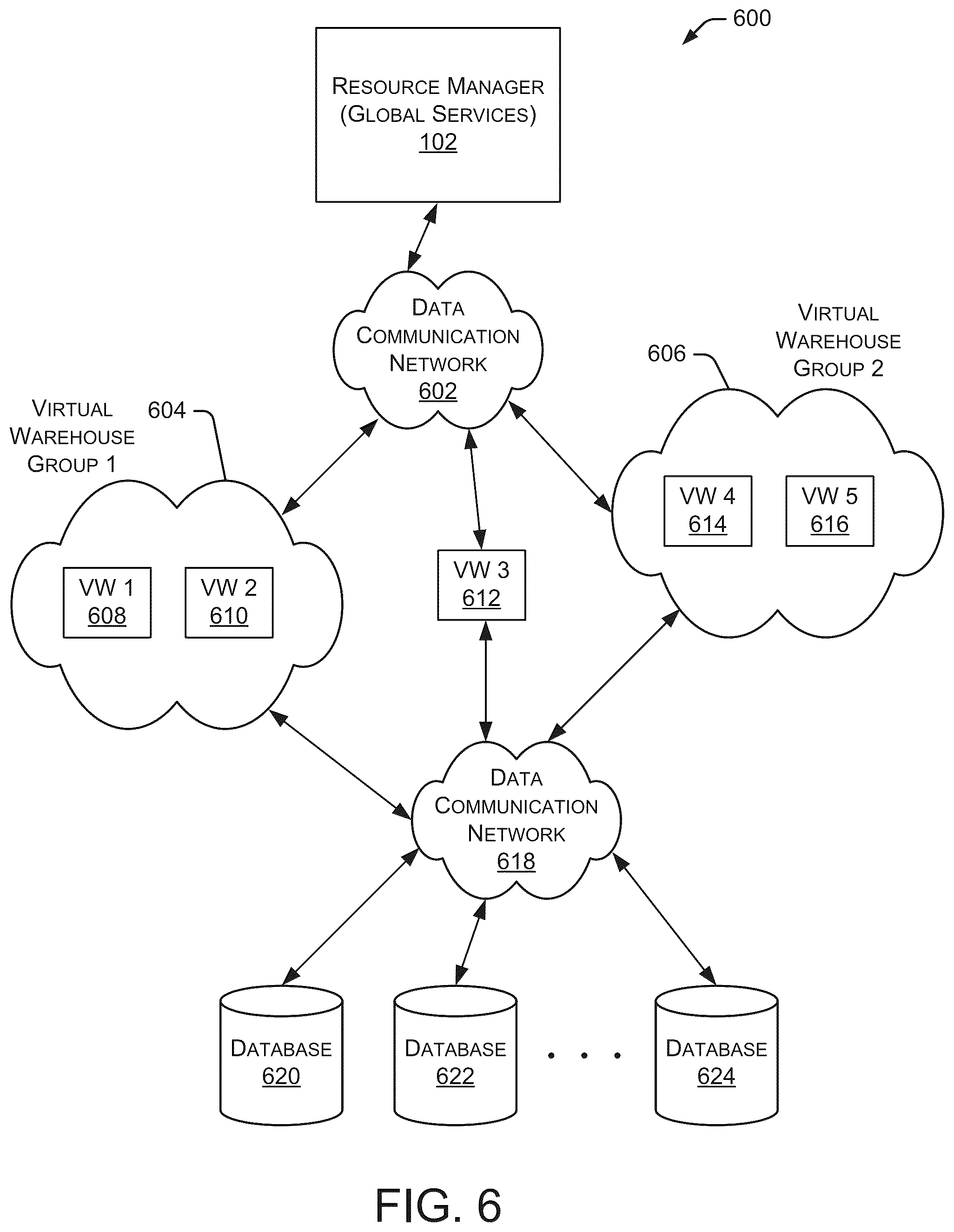 Patent US12314285 Figure 6 – Resource management systems and methods