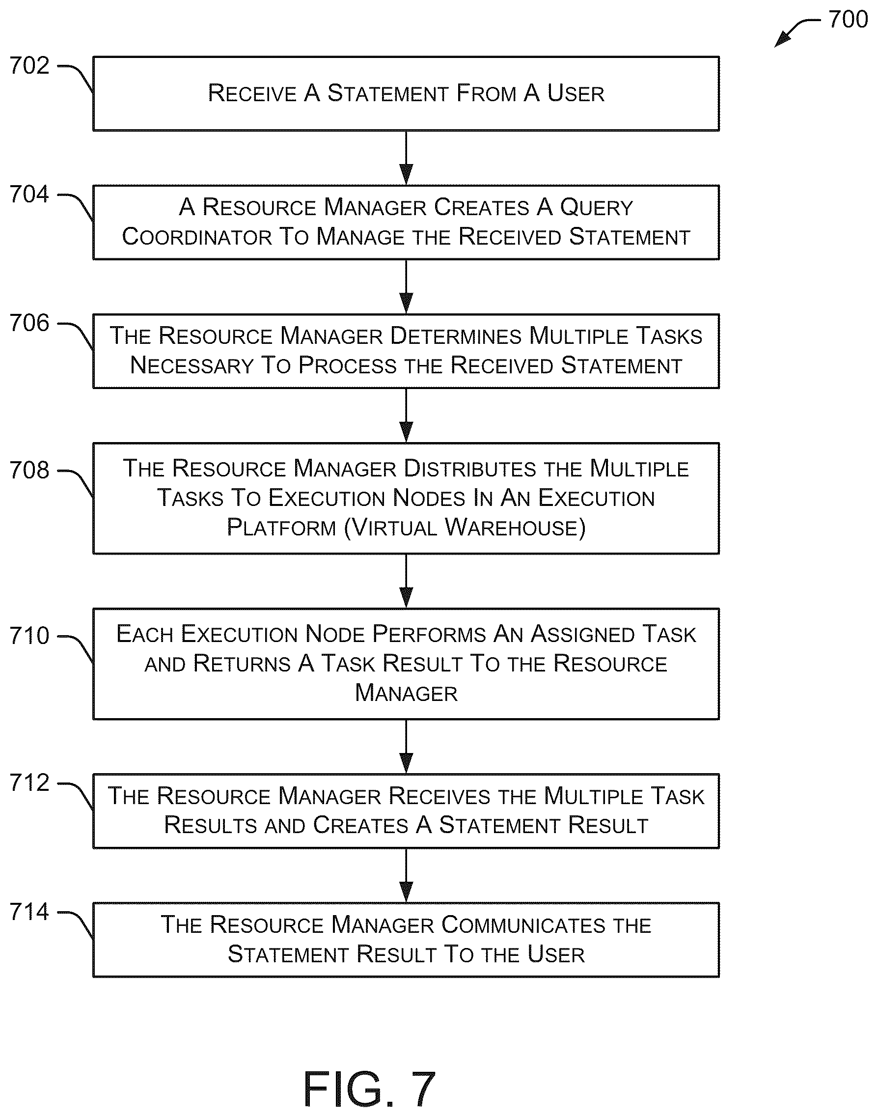 Patent US12314285 Figure 7 – Resource management systems and methods