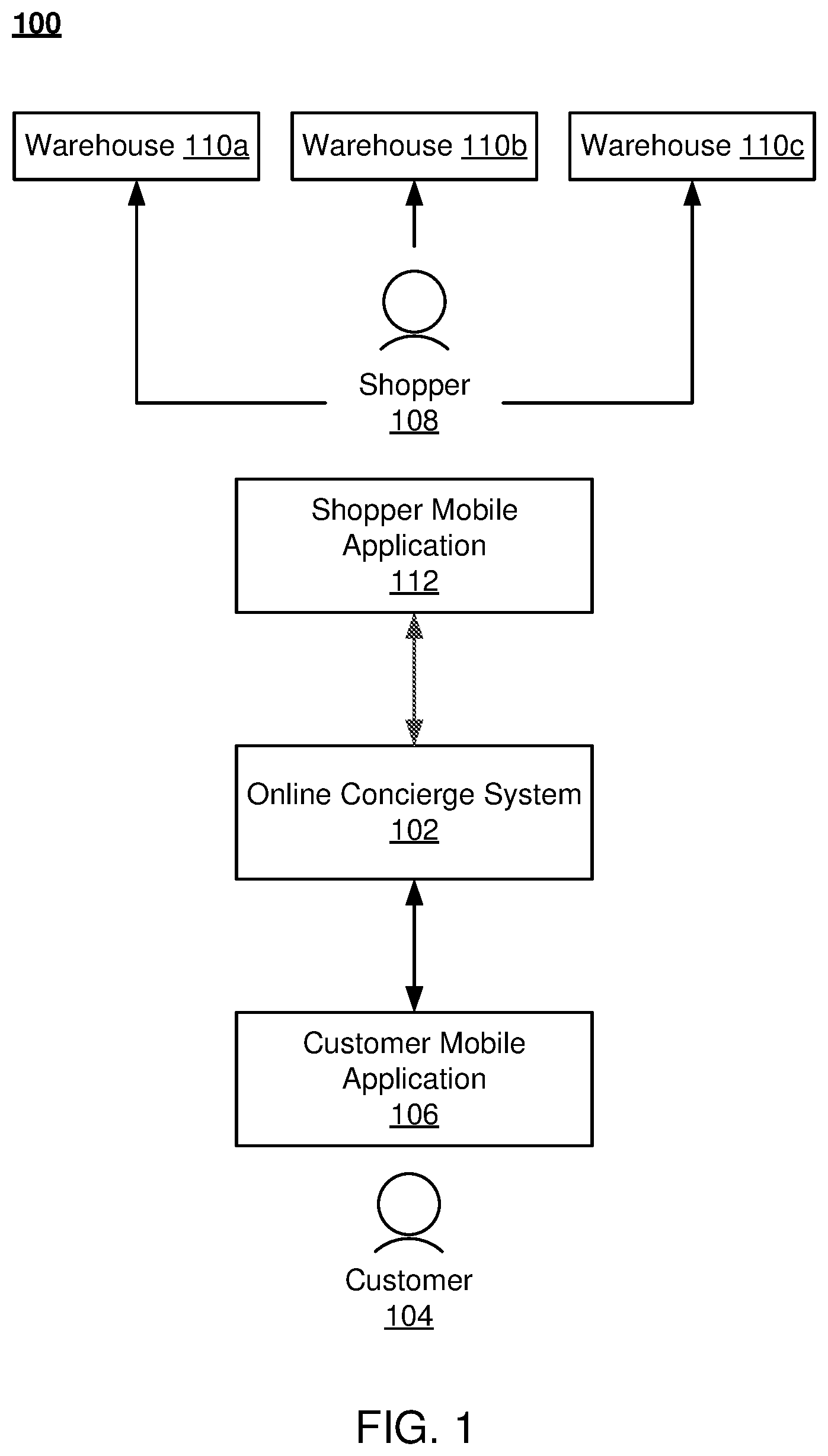 Patent US12314286 Figure 1 – Distributed approximate nearest neighbor service architecture for retrieving items in an embedding space