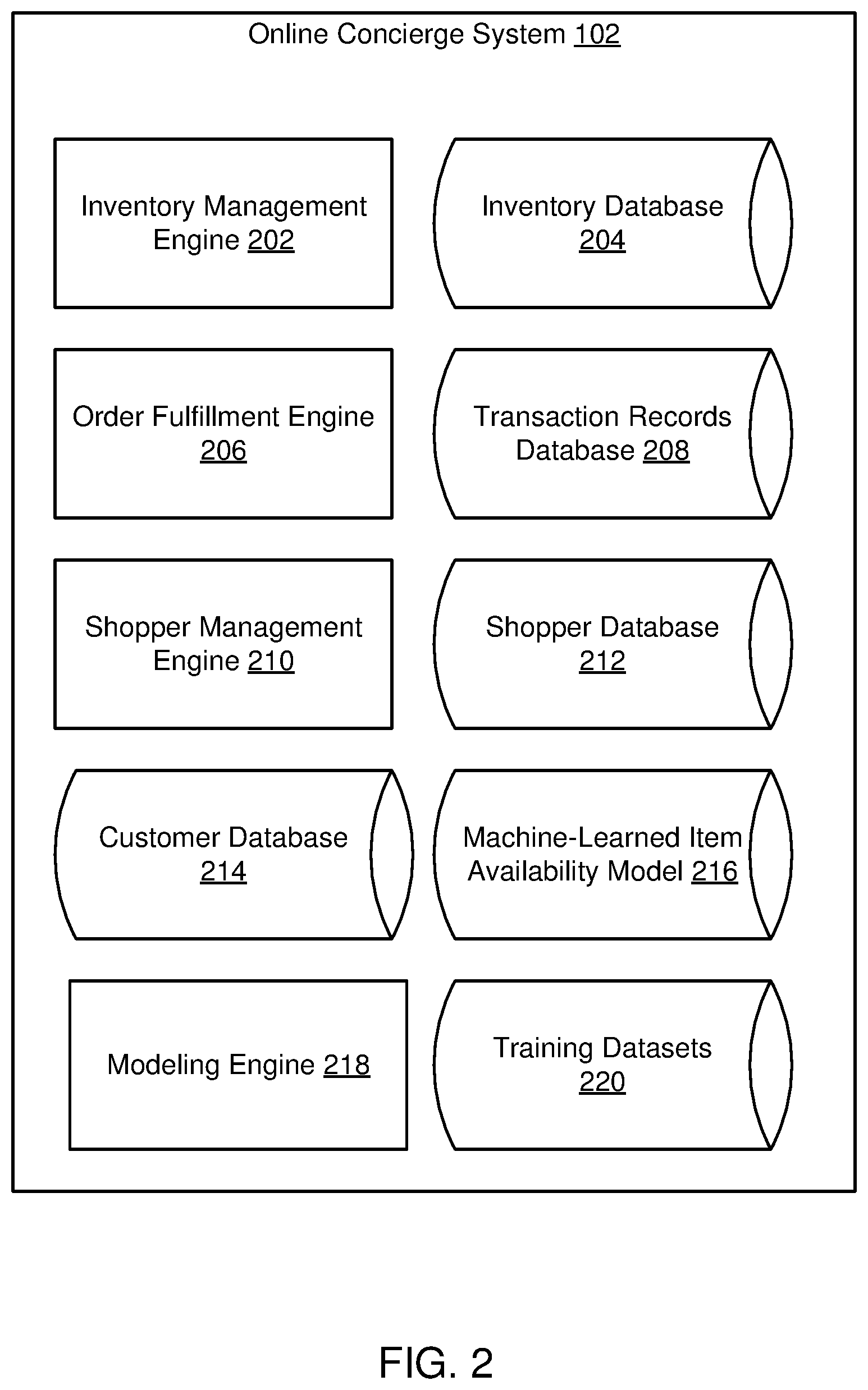 Patent US12314286 Figure 2 – Distributed approximate nearest neighbor service architecture for retrieving items in an embedding space