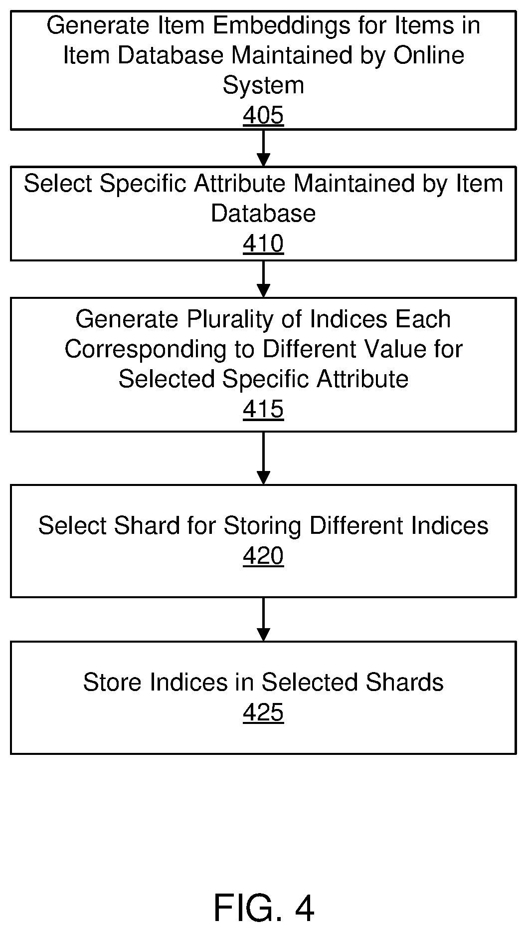 Patent US12314286 Figure 4 – Distributed approximate nearest neighbor service architecture for retrieving items in an embedding space