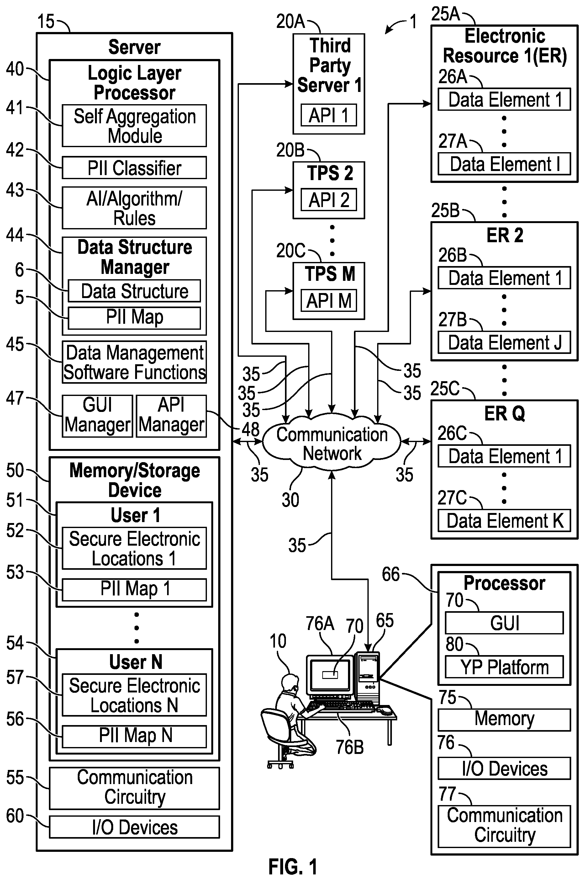 Patent US12314287 Figure 1 – Method and system for self-aggregation of personal data and control thereof