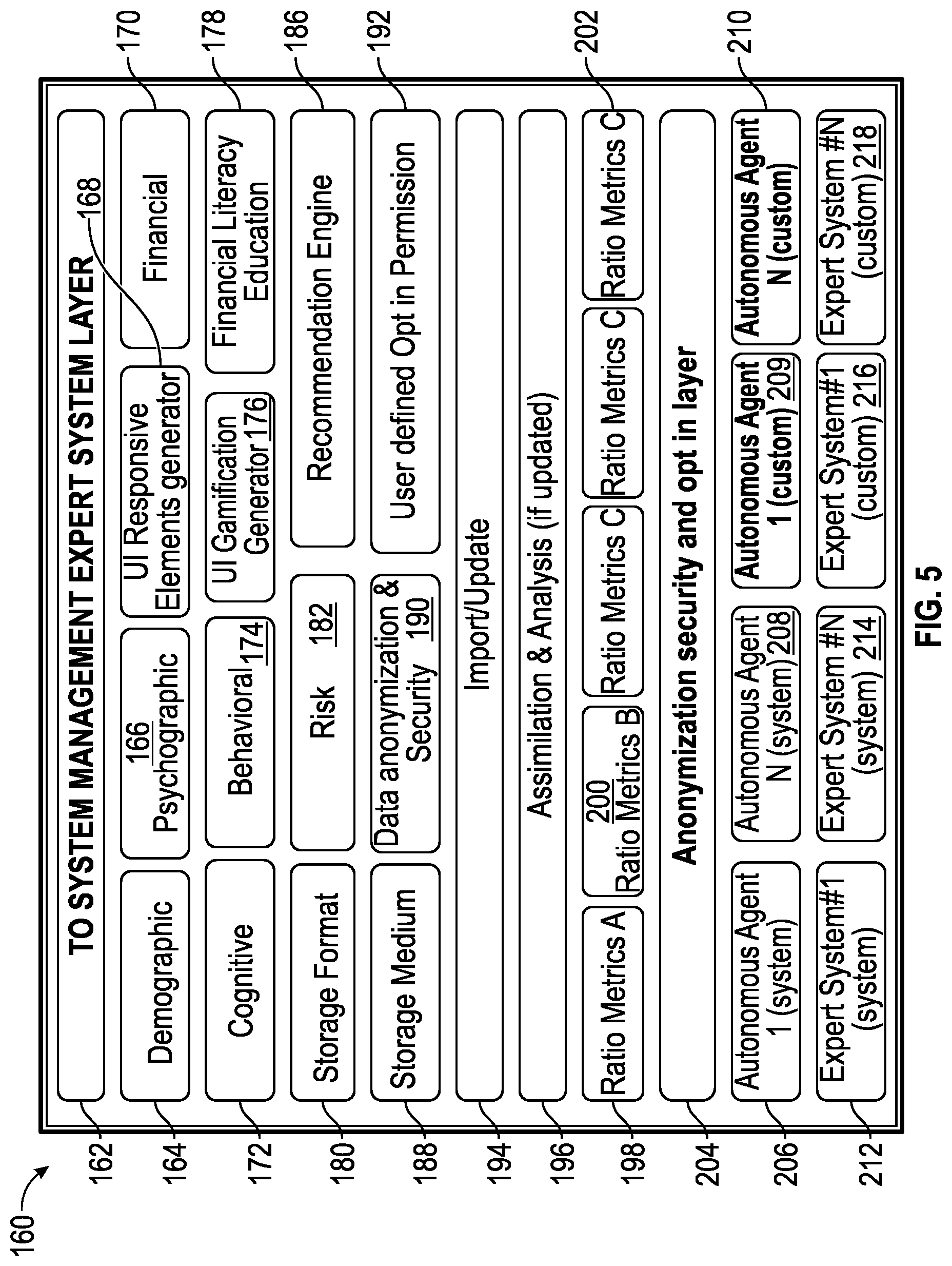Patent US12314287 Figure 5 – Method and system for self-aggregation of personal data and control thereof