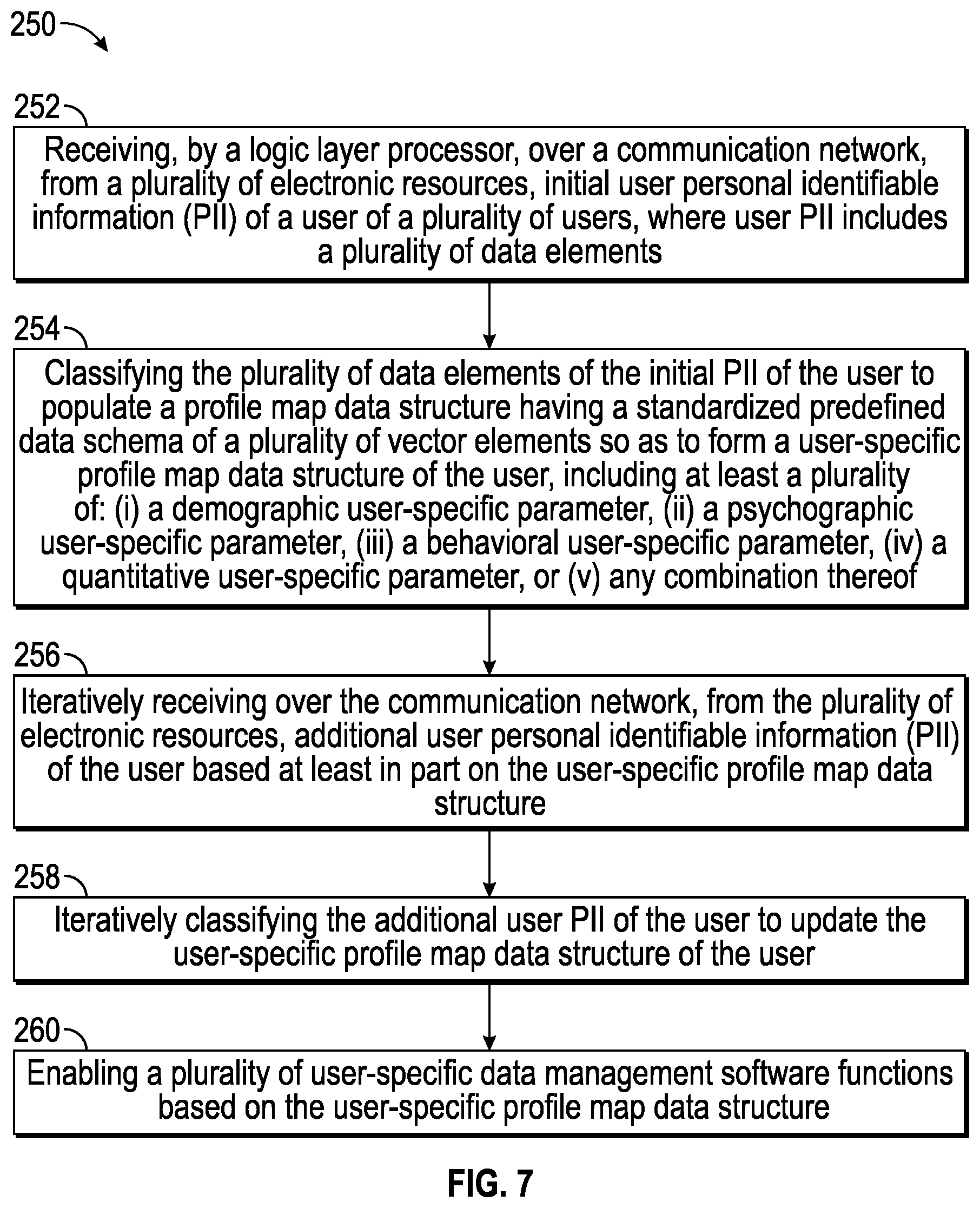 Patent US12314287 Figure 7 – Method and system for self-aggregation of personal data and control thereof