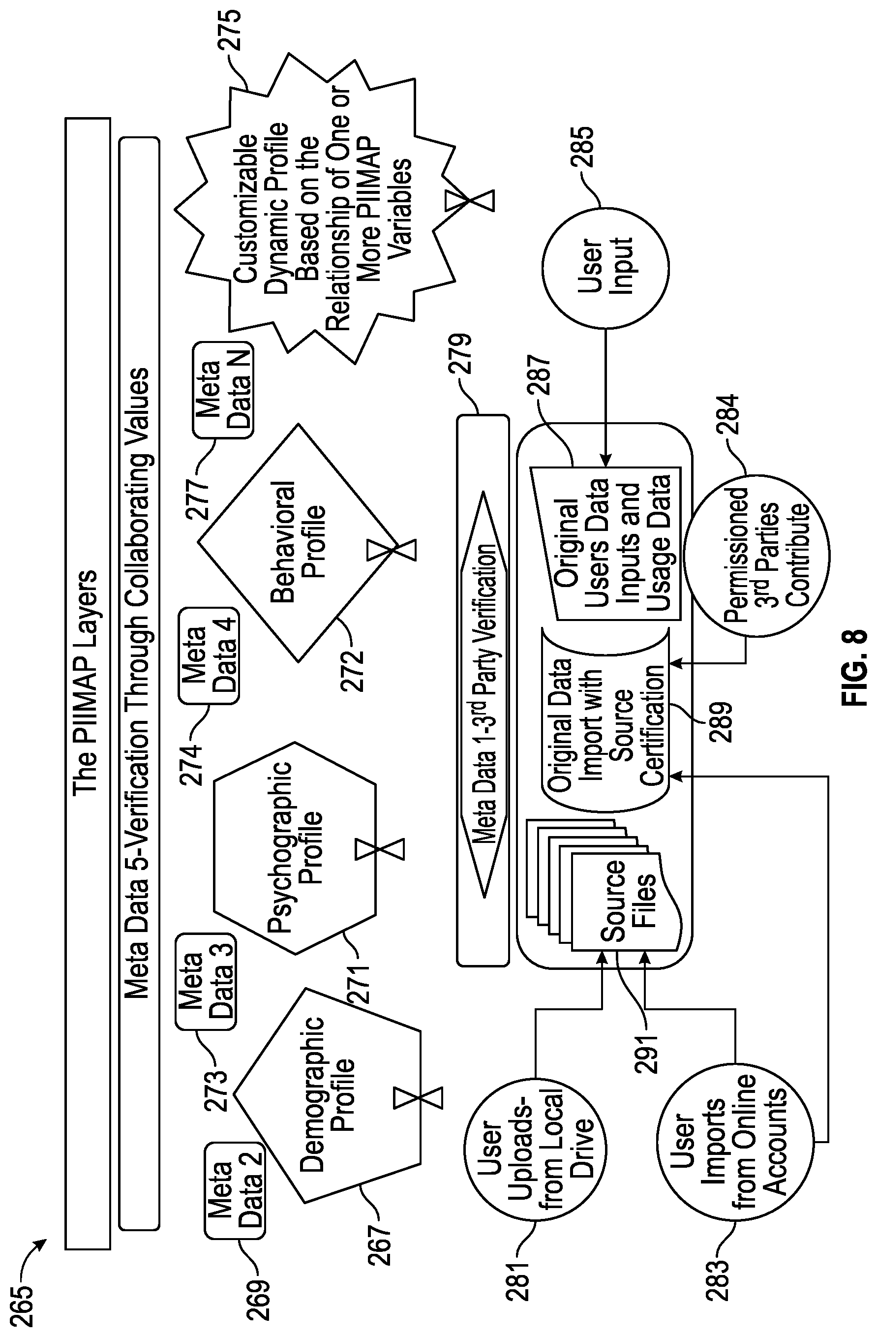 Patent US12314287 Figure 8 – Method and system for self-aggregation of personal data and control thereof