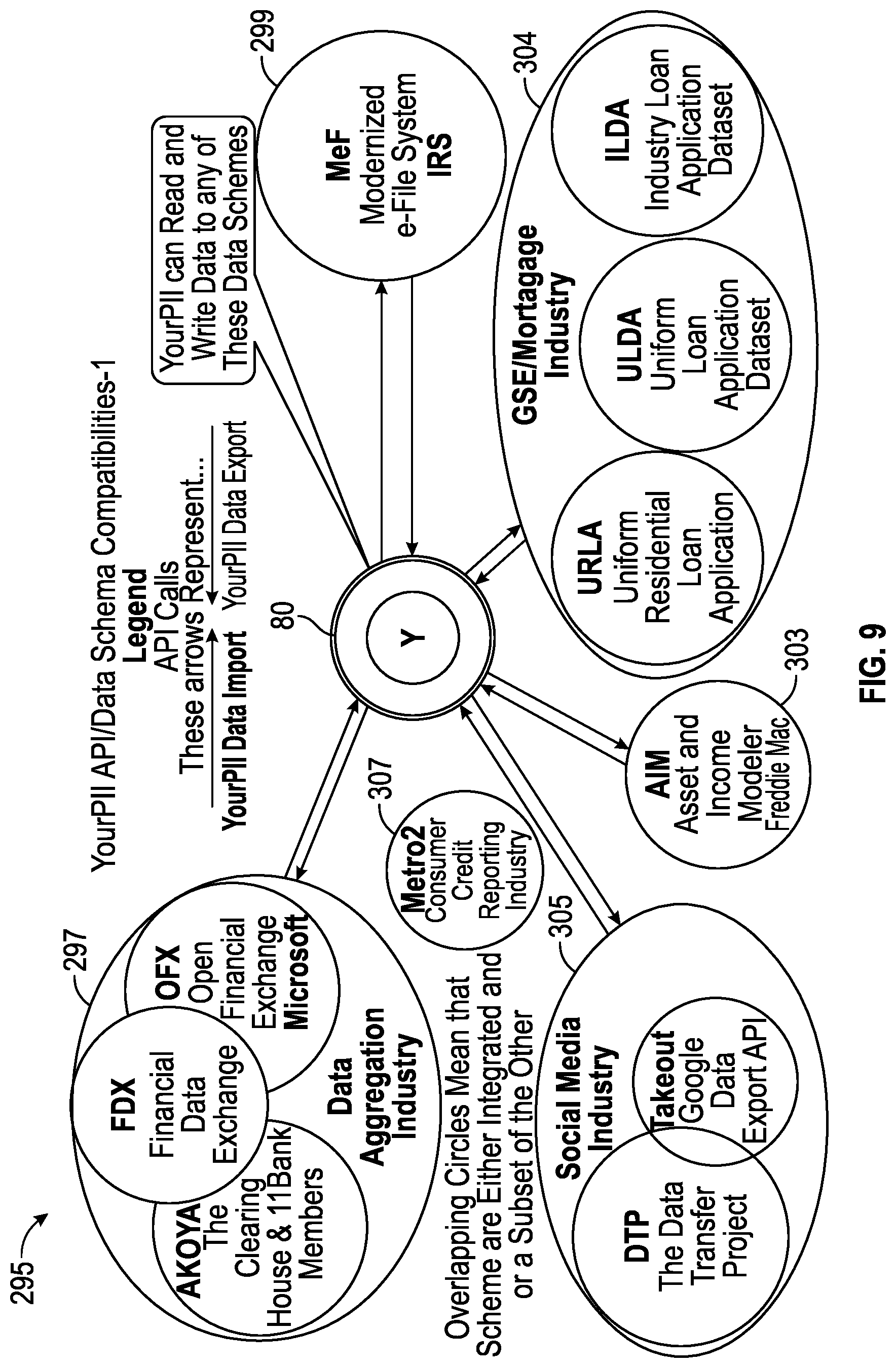Patent US12314287 Figure 9 – Method and system for self-aggregation of personal data and control thereof
