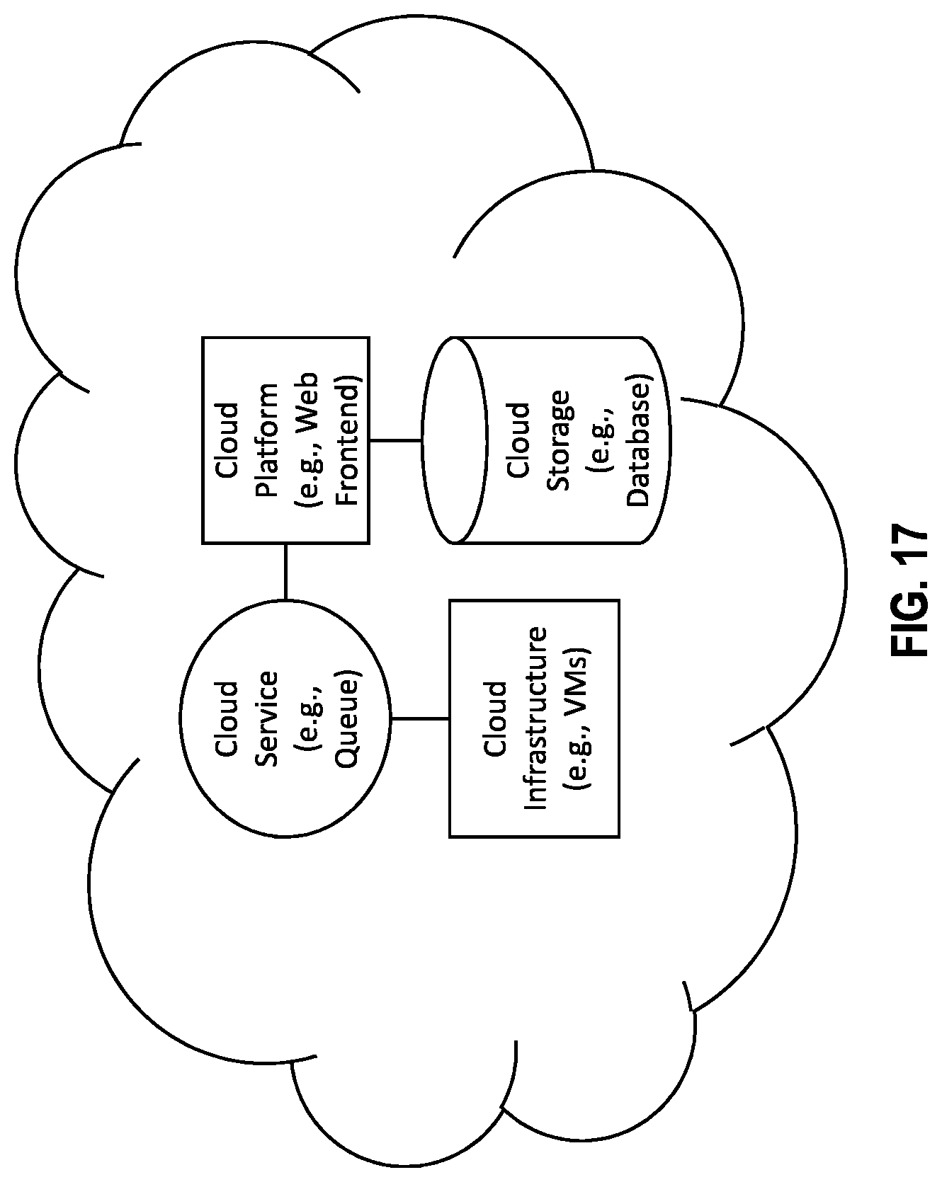 Patent US12314287 Figure 17 – Method and system for self-aggregation of personal data and control thereof