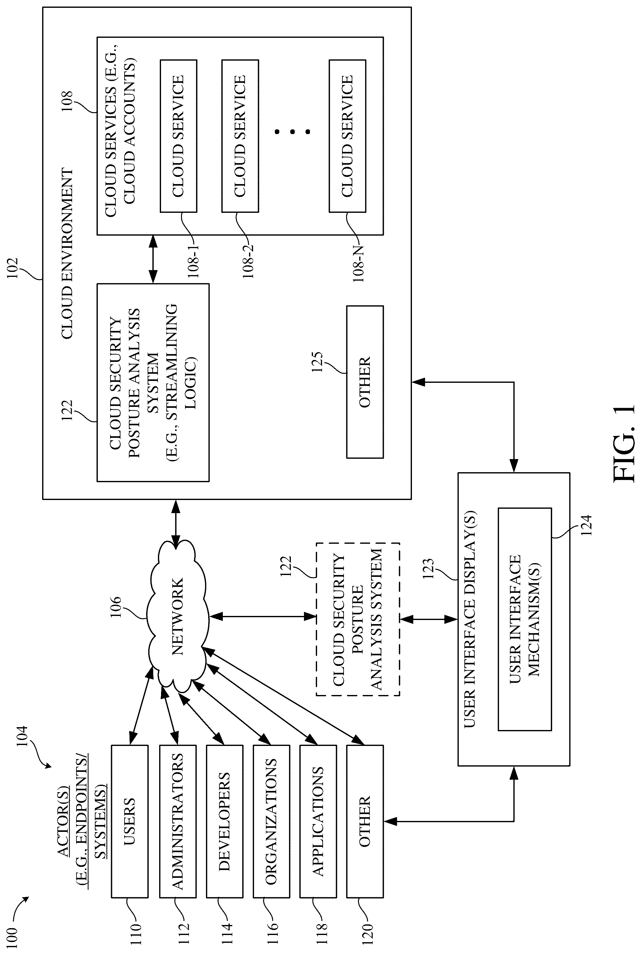 Patent US12314288 Figure 1 – Data scan sampling control for data discovery and posture management