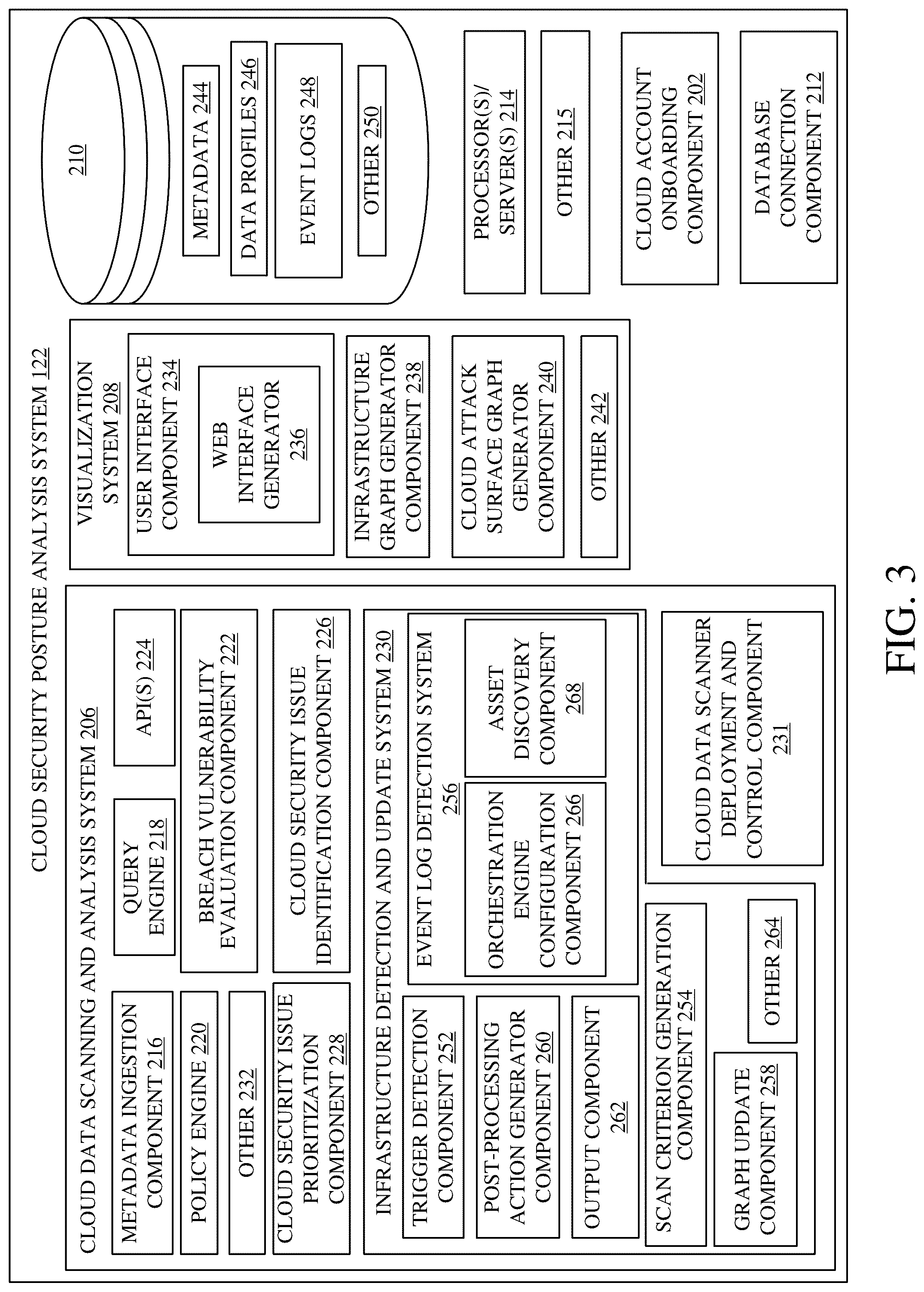Patent US12314288 Figure 3 – Data scan sampling control for data discovery and posture management