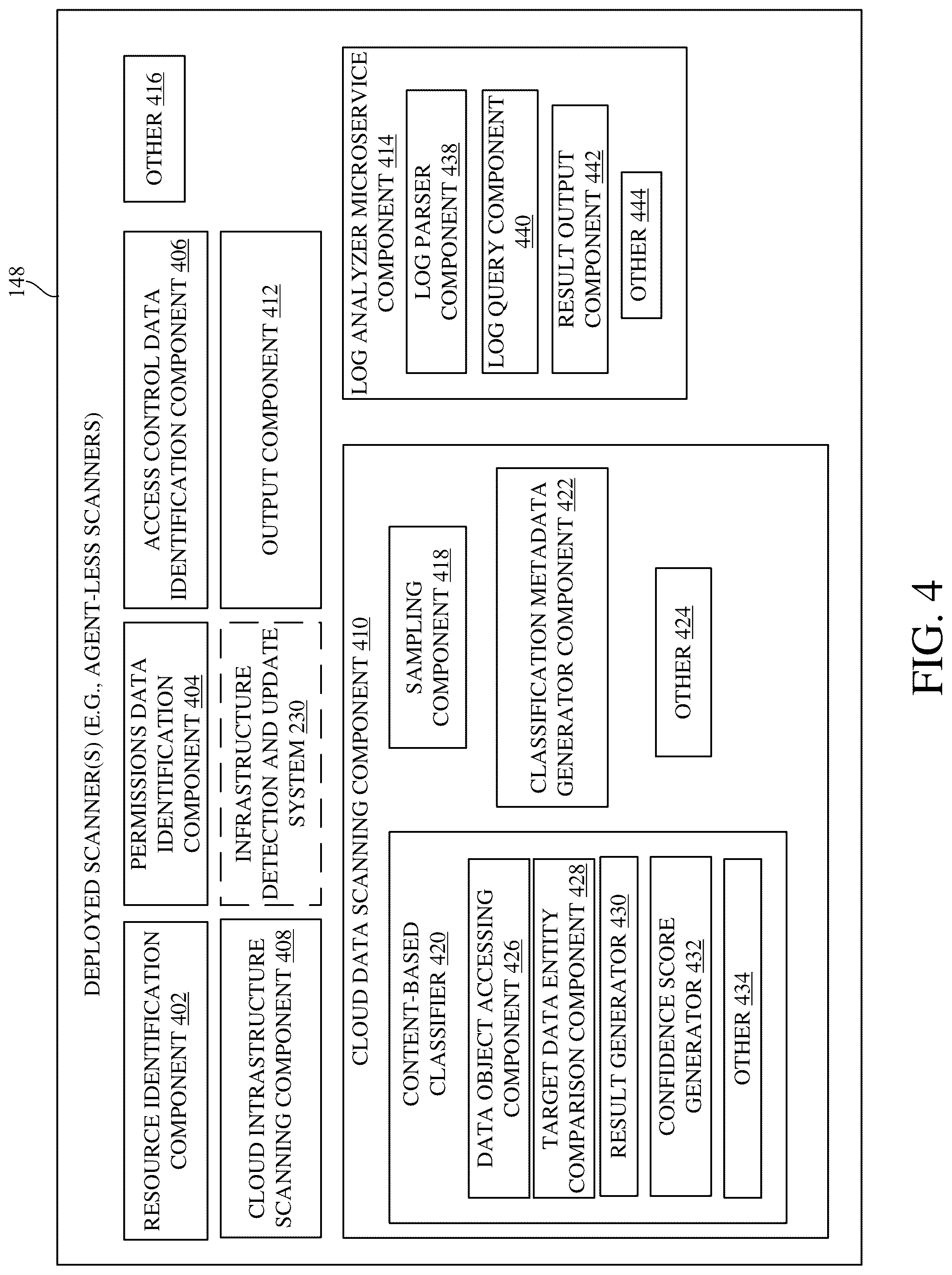 Patent US12314288 Figure 4 – Data scan sampling control for data discovery and posture management