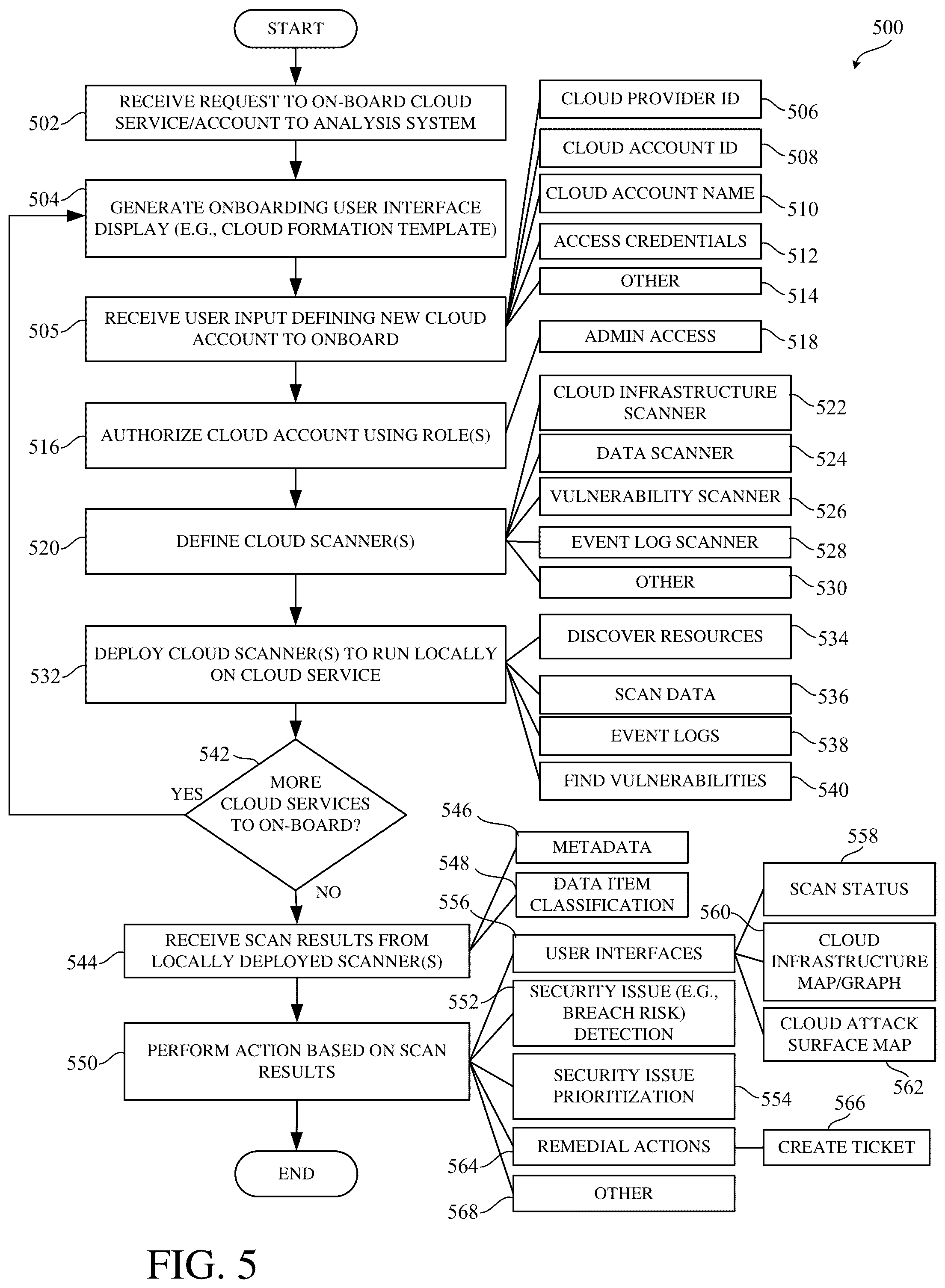 Patent US12314288 Figure 5 – Data scan sampling control for data discovery and posture management