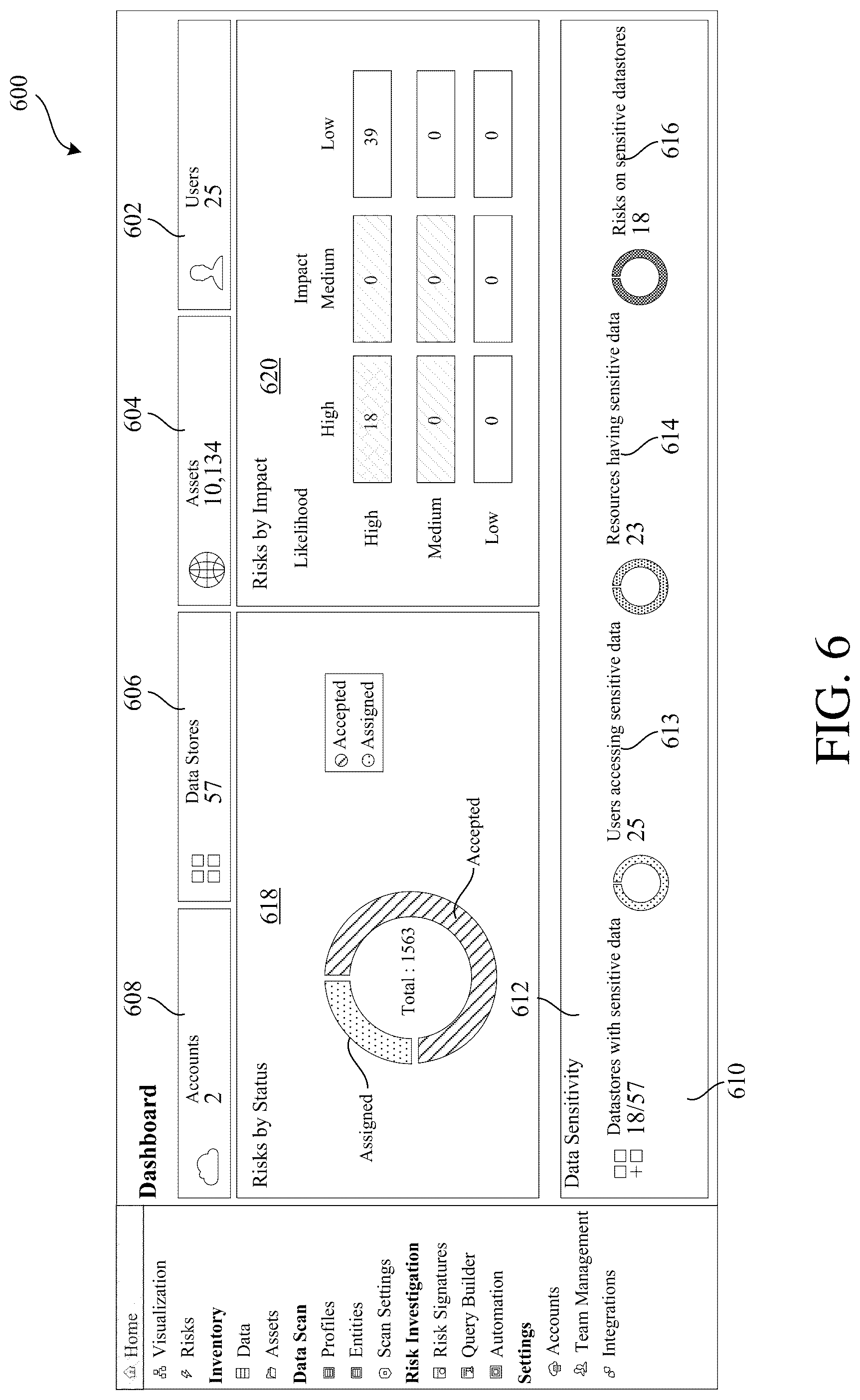 Patent US12314288 Figure 6 – Data scan sampling control for data discovery and posture management