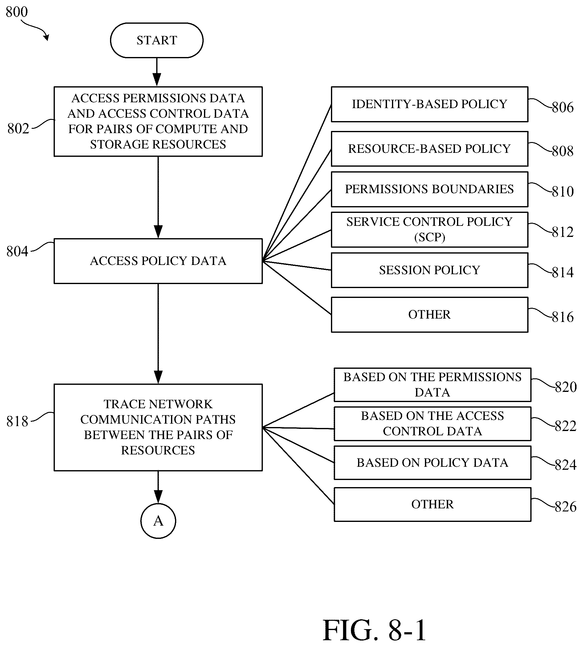 Patent US12314288 Figure 8 – Data scan sampling control for data discovery and posture management