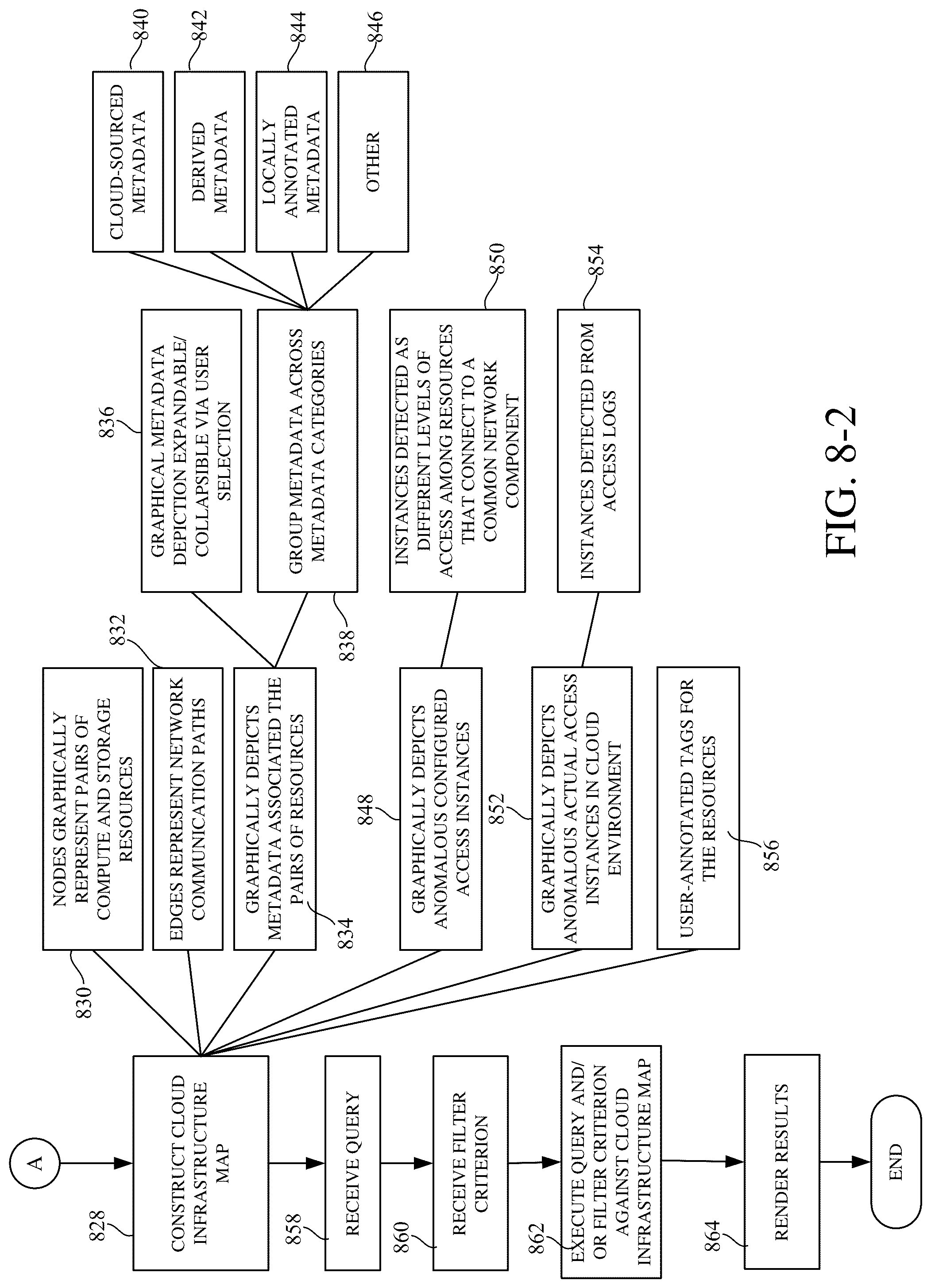 Patent US12314288 Figure 9 – Data scan sampling control for data discovery and posture management