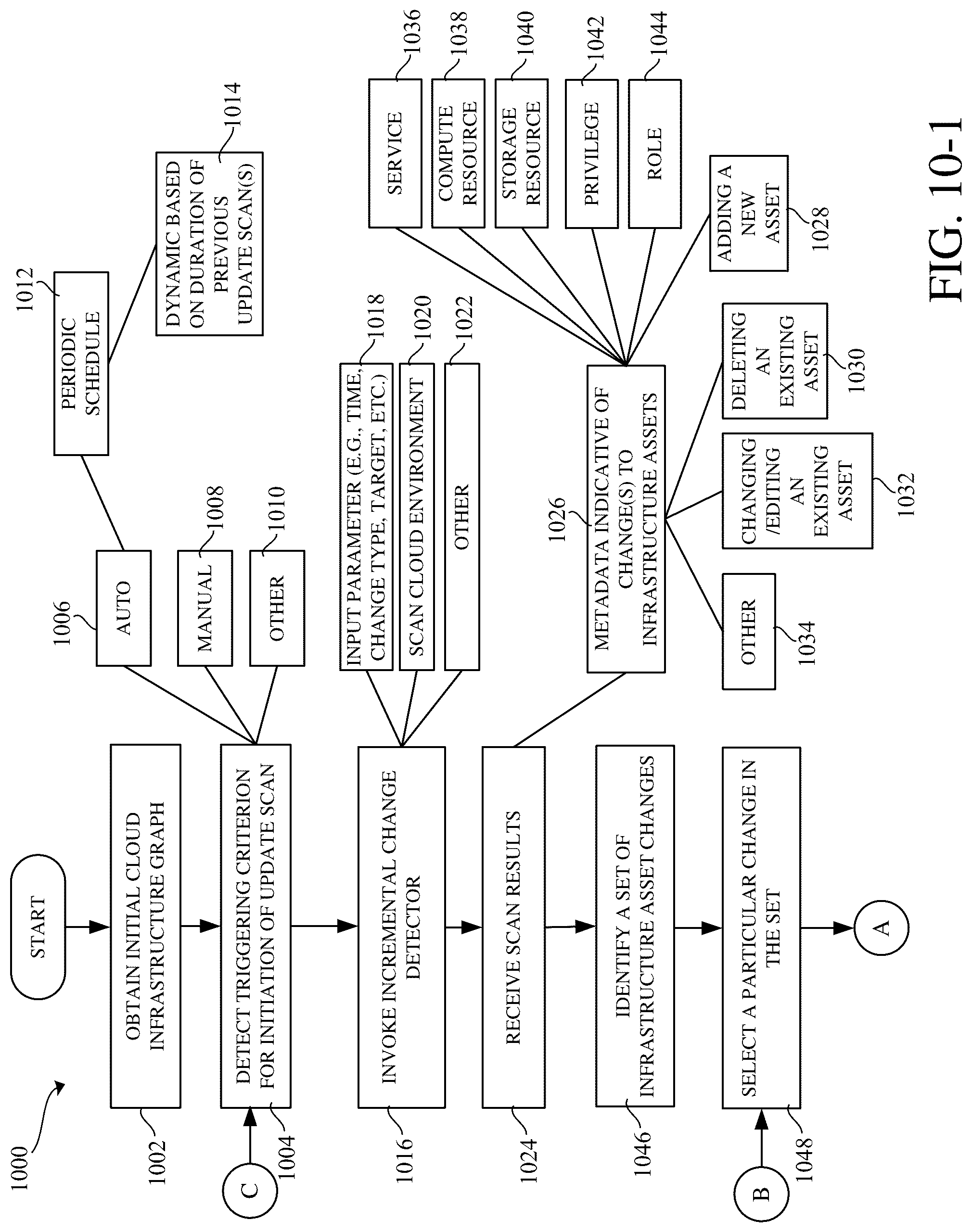 Patent US12314288 Figure 11 – Data scan sampling control for data discovery and posture management