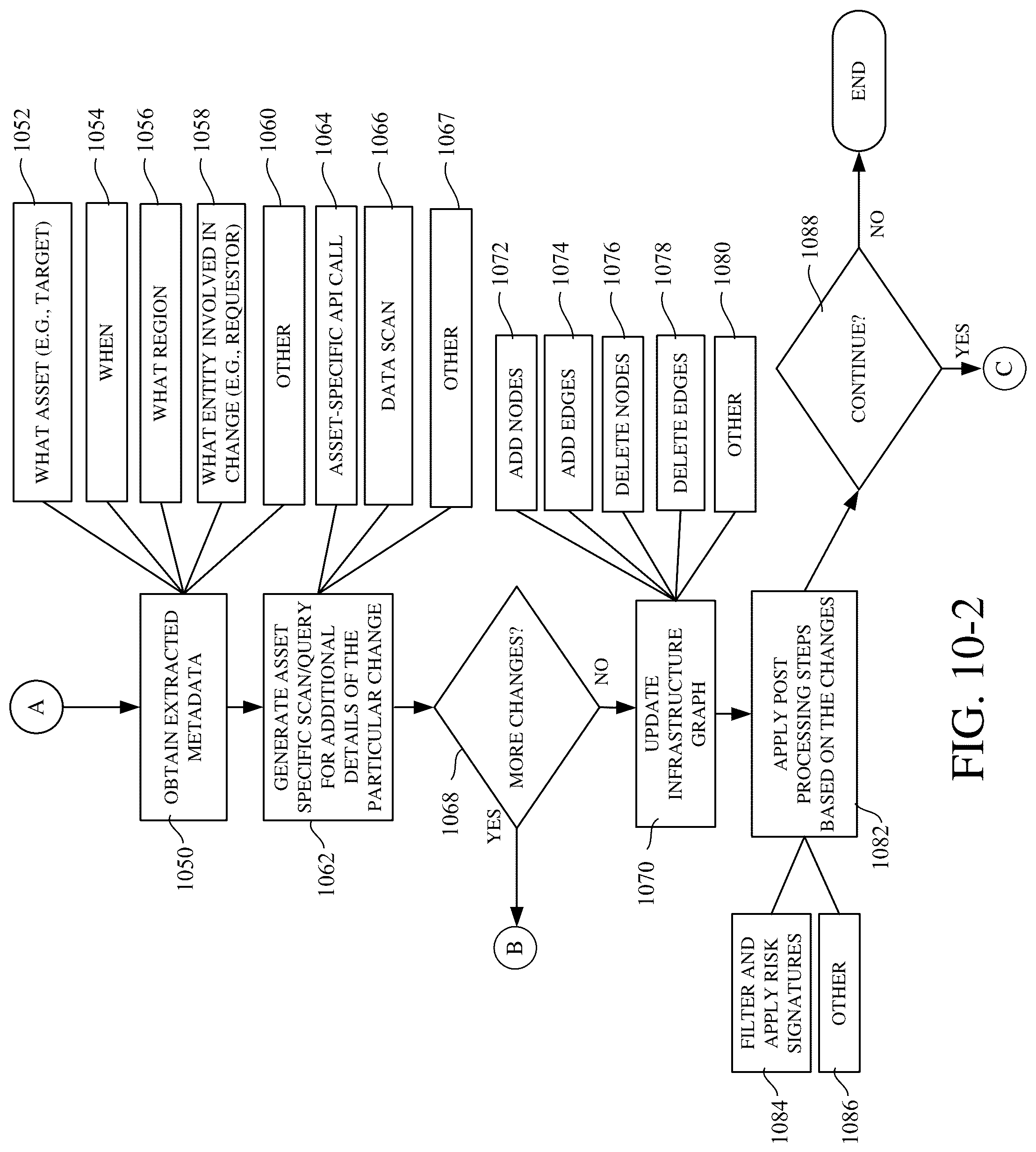 Patent US12314288 Figure 12 – Data scan sampling control for data discovery and posture management