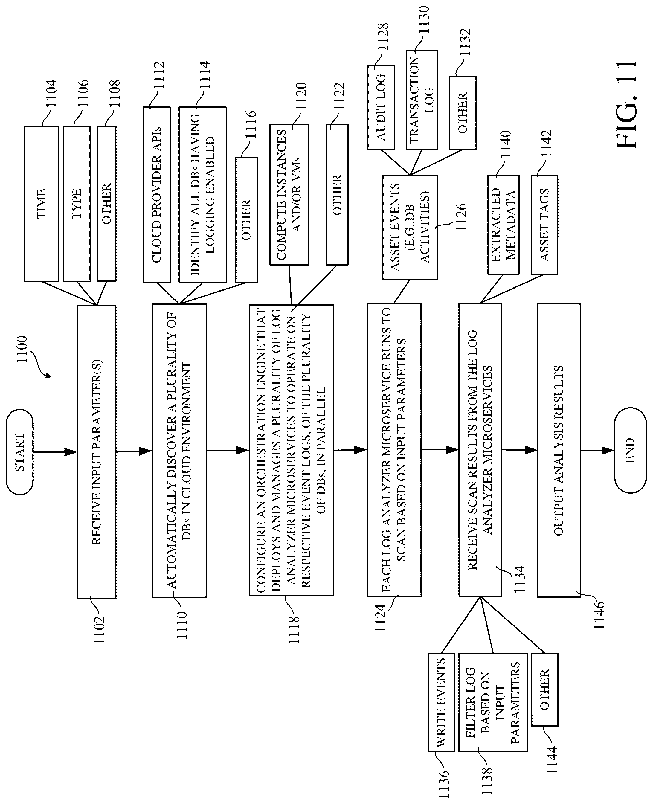 Patent US12314288 Figure 13 – Data scan sampling control for data discovery and posture management
