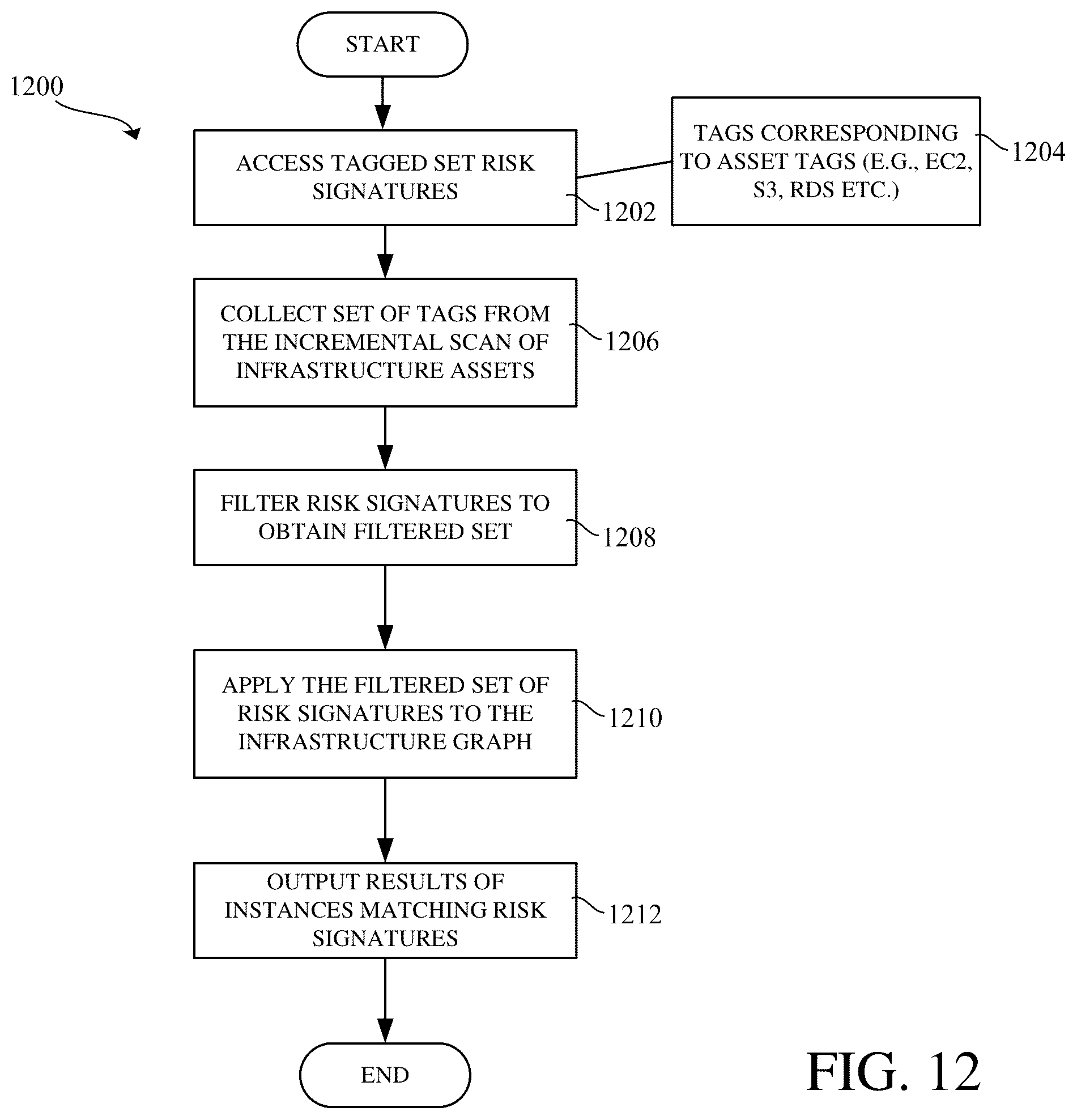 Patent US12314288 Figure 14 – Data scan sampling control for data discovery and posture management