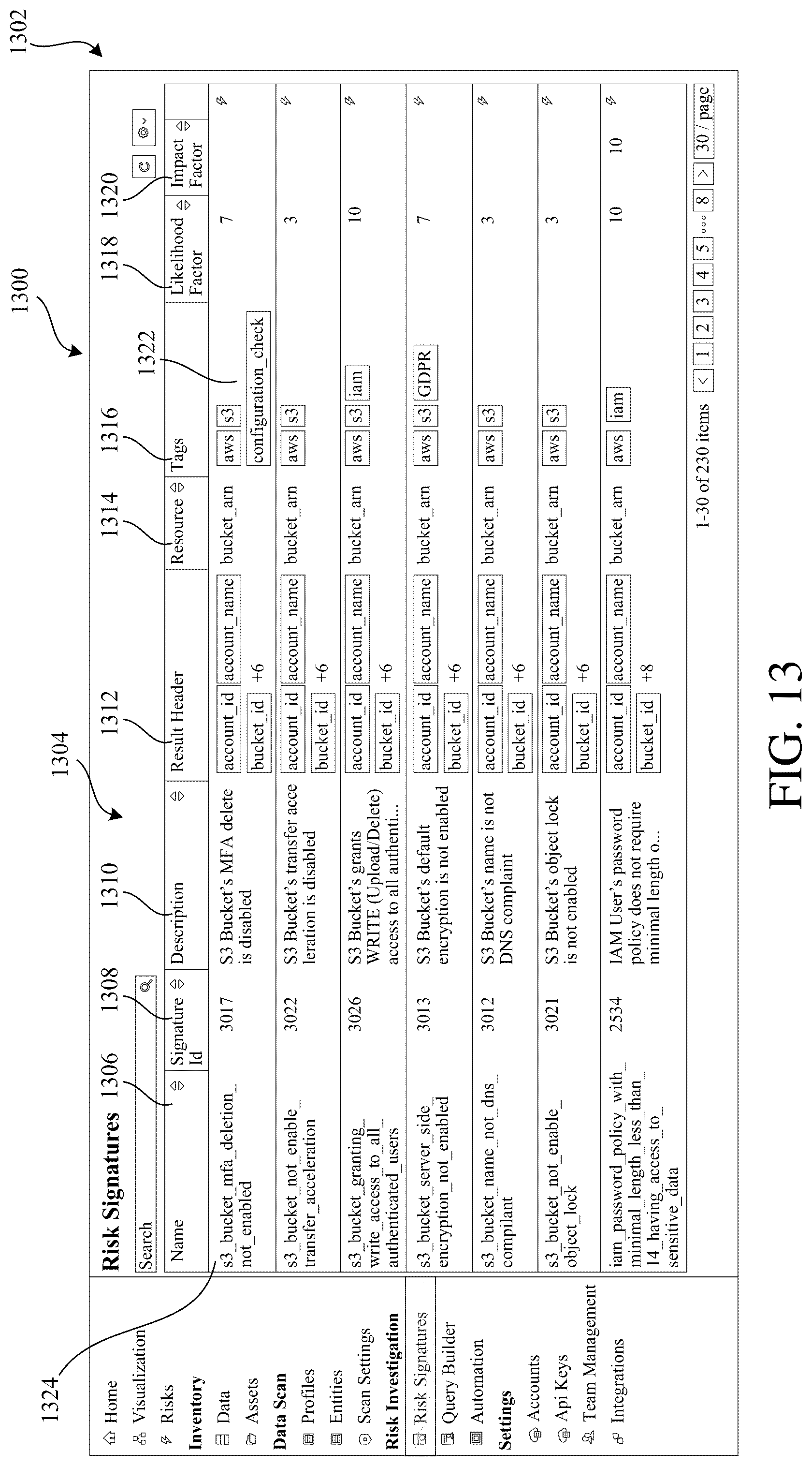 Patent US12314288 Figure 15 – Data scan sampling control for data discovery and posture management